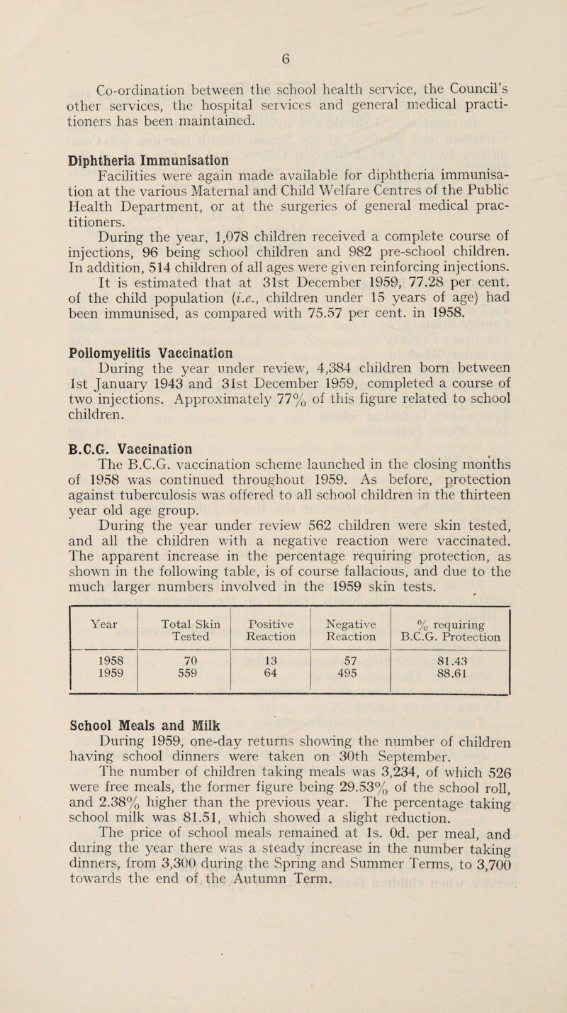 Co-ordination between the school health service, the Council’s other services, the hospital services and general medical practi¬ tioners has been maintained. Diphtheria Immunisation Facilities were again made available for diphtheria immunisa¬ tion at the various Maternal and Child Welfare Centres of the Public Health Department, or at the surgeries of general medical prac¬ titioners. During the year, 1,078 children received a complete course of injections, 96 being school children and 982 pre-school children. In addition, 514 children of all ages were given reinforcing injections. It is estimated that at 31st December 1959, 77.28 per cent, of the child population [i.e., children under 15 years of age) had been immunised, as compared with 75.57 per cent, in 1958. Poliomyelitis Vaccination During the year under review, 4,384 children born between 1st January 1943 and 31st December 1959, completed a course of two injections. Approximately 77% of this figure related to school children. B.C.G. Vaccination The B.C.G. vaccination scheme launched in the closing months of 1958 was continued throughout 1959. As before, protection against tuberculosis was offered to all school children in the thirteen year old age group. During the year under review 562 children were skin tested, and all the children with a negative reaction were vaccinated. The apparent increase in the percentage requiring protection, as shown in the following table, is of course fallacious, and due to the much larger numbers involved in the 1959 skin tests. Year Total Skin Positive Negative % requiring Tested Reaction Reaction B.C.G. Protection 1958 70 13 57 81.43 1959 559 64 495 88.61 School Meals and Milk During 1959, one-day returns showing the number of children having school dinners were taken on 30th September. The number of children taking meals was 3,234, of which 526 were free meals, the former figure being 29.53% of the school roll, and 2.38% higher than the previous year. The percentage taking school milk was 81.51, which showed a slight reduction. The price of school meals remained at Is. Od. per meal, and during the year there was a steady increase in the number taking dinners, from 3,300 during the Spring and Summer Terms, to 3,700 towards the end of the Autumn Term.