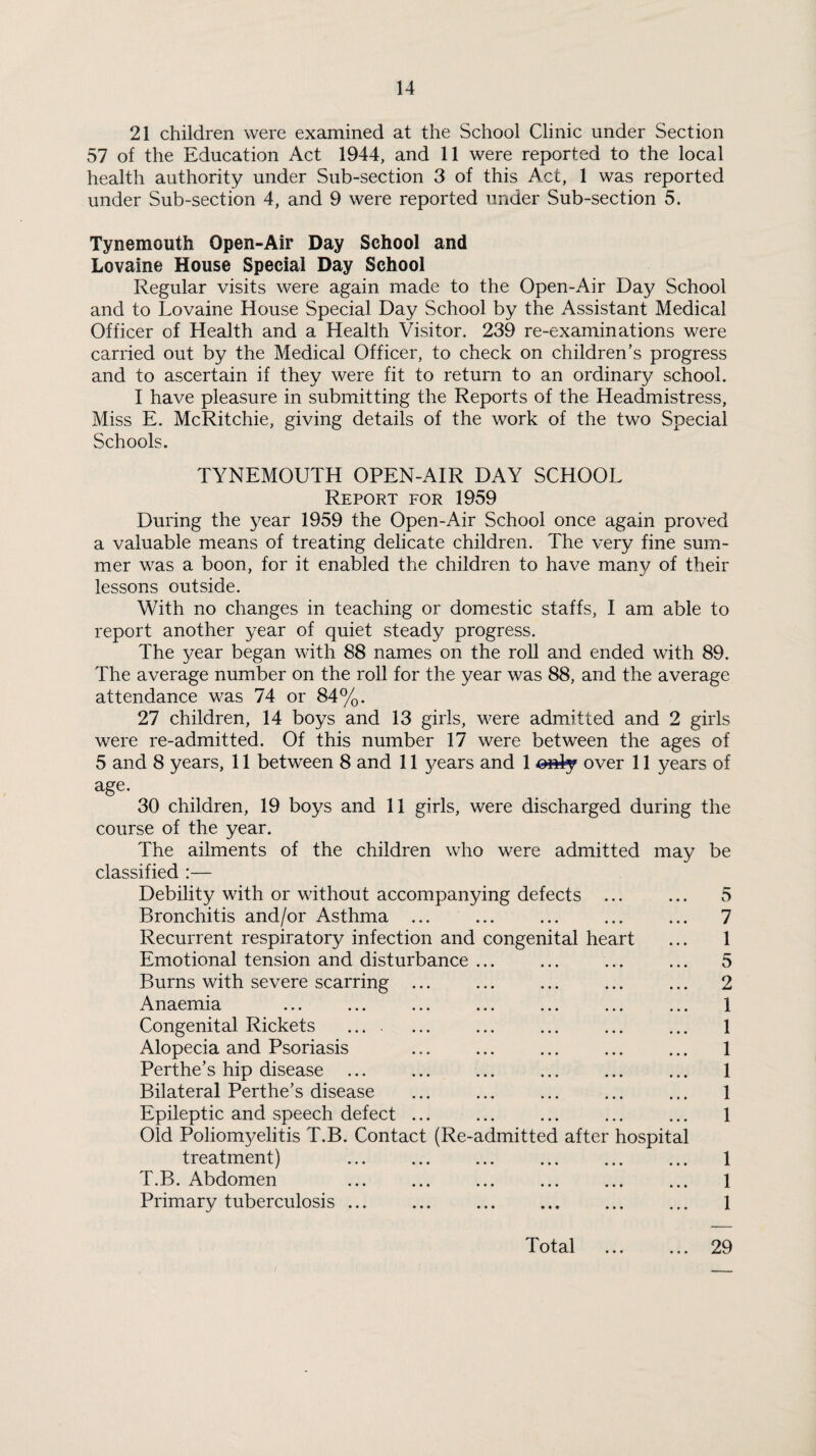 21 children were examined at the School Clinic under Section 57 of the Education Act 1944, and 11 were reported to the local health authority under Sub-section 3 of this Act, 1 was reported under Sub-section 4, and 9 were reported under Sub-section 5. Tynemouth Open-Air Day School and Lovaine House Special Day School Regular visits were again made to the Open-Air Day School and to Lovaine House Special Day School by the Assistant Medical Officer of Health and a Health Visitor. 239 re-examinations were carried out by the Medical Officer, to check on children’s progress and to ascertain if they were fit to return to an ordinary school. I have pleasure in submitting the Reports of the Headmistress, Miss E. McRitchie, giving details of the work of the two Special Schools. TYNEMOUTH OPEN-AIR DAY SCHOOL Report for 1959 During the year 1959 the Open-Air School once again proved a valuable means of treating delicate children. The very fine sum¬ mer was a boon, for it enabled the children to have man\/ of their lessons outside. With no changes in teaching or domestic staffs, I am able to report another year of quiet steady progress. The year began with 88 names on the roll and ended with 89. The average number on the roll for the year was 88, and the average attendance was 74 or 84%. 27 children, 14 boys and 13 girls, were admitted and 2 girls were re-admitted. Of this number 17 were between the ages of 5 and 8 years, 11 between 8 and 11 years and 1 oftiy over 11 years of age. 30 children, 19 boys and 11 girls, were discharged during the course of the year. The ailments of the children who were admitted may be classified :— Debility with or without accompanying defects ... ... 5 Bronchitis and/or Asthma ... ... ... ... ... 7 Recurrent respiratory infection and congenital heart ... 1 Emotional tension and disturbance ... ... ... ... 5 Burns with severe scarring ... ... ... ... ... 2 Anaemia ... ... ... ... ... ... ... 1 Congenital Rickets . ... ... ... ... 1 Alopecia and Psoriasis ... ... ... ... ... 1 Perthe’s hip disease ... ... ... ... ... ... 1 Bilateral Perthe’s disease ... ... ... ... ... 1 Epileptic and speech defect ... ... ... ... ... 1 Old Poliom5/elitis T.B. Contact (Re-admitted after hospital treatment) ... . . 1 T.B. Abdomen ... ... ... ... ... ... 1 Primary tuberculosis. 1 Total 29