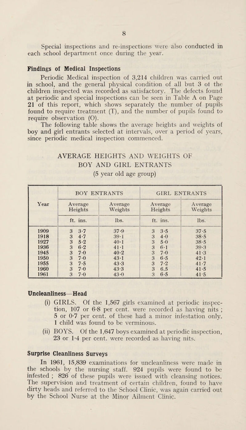 Special inspections and re-inspections were also conducted in each school department once during the year. Findings of Medical Inspections Periodic Medical inspection of 3,214 children was carried out in school, and the general physical condition of all but 3 ot the children inspected was recorded as satisfactory. The defects found at periodic and special inspections can be seen in Table A on Page 21 of this report, which shows separately the number of pupils found to require treatment (T), and the number of pupils found to require observation (O). The following table shows the average heights and weights of boy and girl entrants selected at intervals, over a period of years, since periodic medical inspection commenced. AVERAGE HEIGHTS AND WEIGHTS OF BOY AND GIRL ENTRANTS (5 year old age group) BOY EN TRANTS GIRL El* TTRANTS Year Average Average Average Average Heights Weights Heights Weights ft. ins. lbs. ft. ins. lbs. 1909 3 3-7 37-9 3 3-5 37-5 1918 3 4-7 39*1 3 4-0 38-5 1927 3 5-2 40-1 3 5-0 38-5 1936 3 6-2 41-1 3 6-1 39-3 1945 3 7-0 40-2 3 7-0 41 '3 1950 3 7-0 43-1 3 6-5 42-1 1955 3 7-5 43-3 3 7-2 41-7 1960 3 7-0 433 3 6.5 41-5 1961 3 7-0 43-0 3 6-5 41-5 Uncleanliness—Head (i) GIRLS. Of the 1,567 girls examined at periodic inspec¬ tion, 107 or 6-8 per cent, were recorded as having nits ; 5 or 0-7 per cent, of these had a minor infestation only. 1 child was found to be verminous. (ii) BOYS. Of the 1,647 boys examined at periodic inspection, 23 or 1-4 per cent, were recorded as having nits. Surprise Cleanliness Surveys In 1961, 15,839 examinations for uncleanliness were made in the schools by the nursing staff. 924 pupils were found to be infested ; 826 of these pupils were issued with cleansing notices. Ihe supervision and treatment of certain children, found to have dirty heads and referred to the School Clinic, was again carried out. by the School Nurse at the Minor Ailment Clinic.