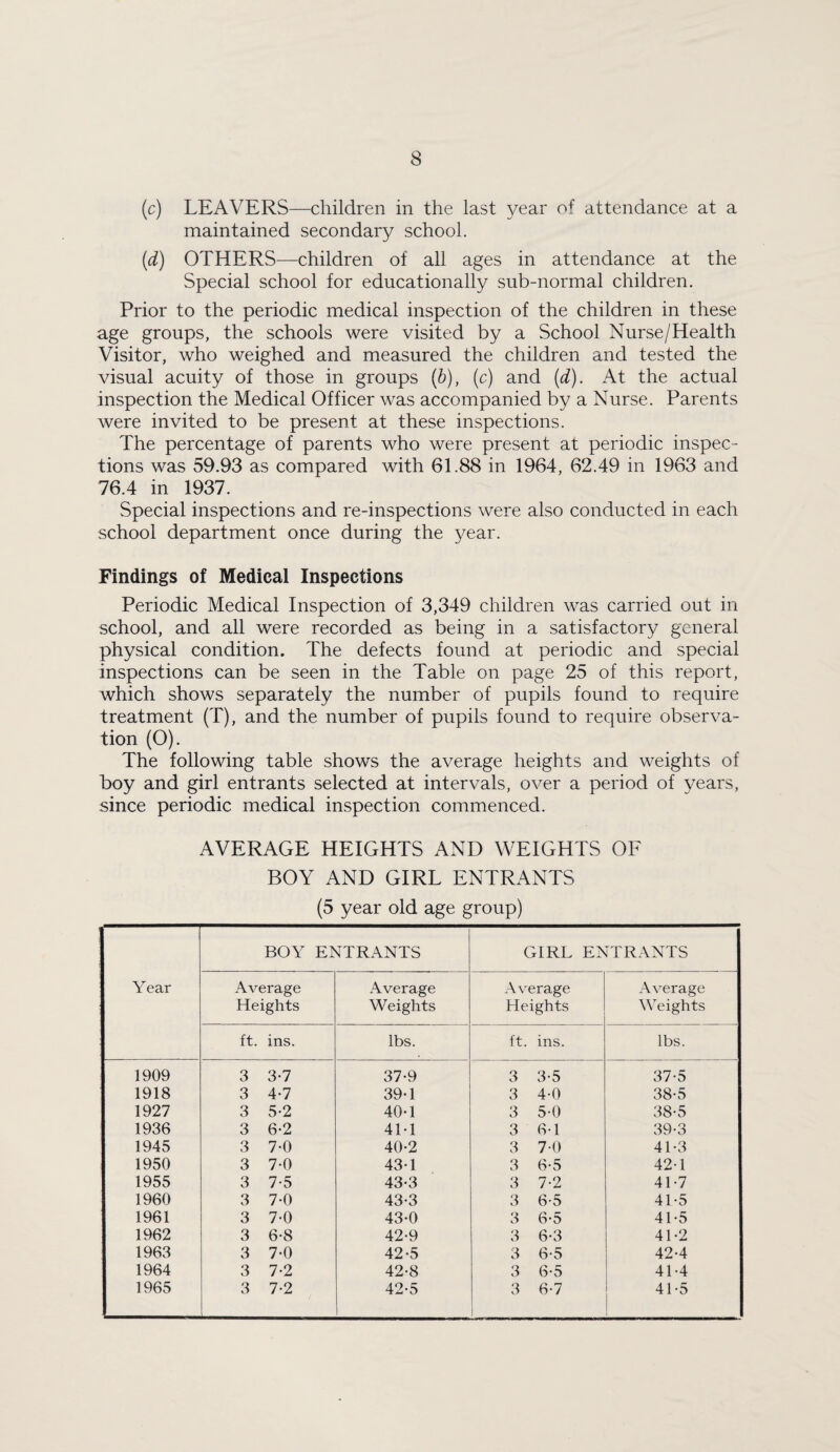(c) LEAVERS—children in the last year of attendance at a maintained secondary school. (d) OTHERS—children of all ages in attendance at the Special school for educationally sub-normal children. Prior to the periodic medical inspection of the children in these age groups, the schools were visited by a School Nurse/Health Visitor, who weighed and measured the children and tested the visual acuity of those in groups (6), (c) and [d). At the actual inspection the Medical Officer was accompanied by a Nurse. Parents were invited to be present at these inspections. The percentage of parents who were present at periodic inspec¬ tions was 59.93 as compared with 61.88 in 1964, 62.49 in 1963 and 76.4 in 1937. Special inspections and re-inspections were also conducted in each school department once during the year. Findings of Medical Inspections Periodic Medical Inspection of 3,349 children was carried out in school, and all were recorded as being in a satisfactory general physical condition. The defects found at periodic and special inspections can be seen in the Table on page 25 of this report, which shows separately the number of pupils found to require treatment (T), and the number of pupils found to require observa¬ tion (O). The following table shows the average heights and weights of hoy and girl entrants selected at intervals, over a period of years, since periodic medical inspection commenced. AVERAGE HEIGHTS AND WEIGHTS OF BOY AND GIRL ENTRANTS (5 year old age group) BOY ENTRANTS GIRL ENTRANTS Year Average Average Av erage Average Heights Weights Heights Weights ft. ins. lbs. ft. ins. lbs. 1909 3 3-7 37-9 3 3-5 37-5 1918 3 4-7 39-1 3 4-0 38-5 1927 3 5-2 40*1 3 5-0 38-5 1936 3 6-2 4M 3 6-1 39-3 1945 3 7-0 40*2 3 7-0 41-3 1950 3 7-0 43-1 3 6-5 42-1 1955 3 7-5 43-3 3 7-2 41-7 1960 3 7-0 43-3 3 6-5 41-5 1961 3 7-0 43-0 3 6-5 41-5 1962 3 6*8 42-9 3 6-3 41-2 1963 3 7-0 42*5 3 6*5 42-4 1964 3 7*2 42-8 3 6-5 41-4 1965 3 7-2 42-5 3 t 6-7 41-5