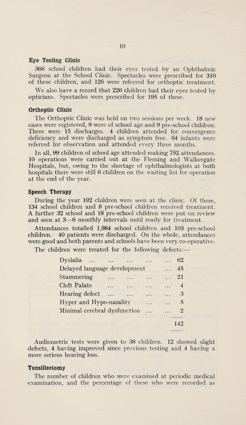 Eye Testing Clinic 366 school children had their eyes tested by an Ophthalmic Surgeon at the School Clinic. Spectacles were prescribed for 310 of these children, and 126 were referred for orthoptic treatment. We also have a record that 226 children had their eyes tested by opticians. Spectacles were prescribed for 195 of these. Orthoptic Clinic The Orthoptic Clinic was held on two sessions per week. 18 new cases were registered, 9 were of school age and 9 pre-school children. There were 15 discharges. 4 children attended for convergence deficiency and were discharged as symptom free. 64 infants were referred for observation and attended every three months. In all, 99 children of school age attended making 752 attendances. 10 operations were carried out at the Fleming and Walkergate Hospitals, but, owing to the shortage of ophthalmologists at both hospitals there were still 6 children on the waiting list for operation at the end of the year. Speech Therapy During the year 192 children were seen at the clinic. Of these, 134 school children and 8 pre-school children received treatment. A further 32 school and 18 pre-school children were put on review and seen at 3—6 monthly intervals until ready for treatment. Attendances totalled 1,984 school children and 103 pre-school children. 40 patients were discharged. On the whole, attendances were good and both parents and schools have been very co-operative. The children were treated for the following defects:— Dyslalia ... 62 Delayed language development ... 45 Stammering ... 21 Cleft Palate ... 4 Hearing defect ... 3 Hyper and Hypo-nasality 5 Minimal cerebral dysfunction ... ... 2 142 Audiometric tests were given to 38 children. 12 showed slight defects, 4 having improved since previous testing and 4 having a more serious hearing loss. Tonsillectomy The number of children who were examined at periodic medical examination, and the percentage of these who were recorded as