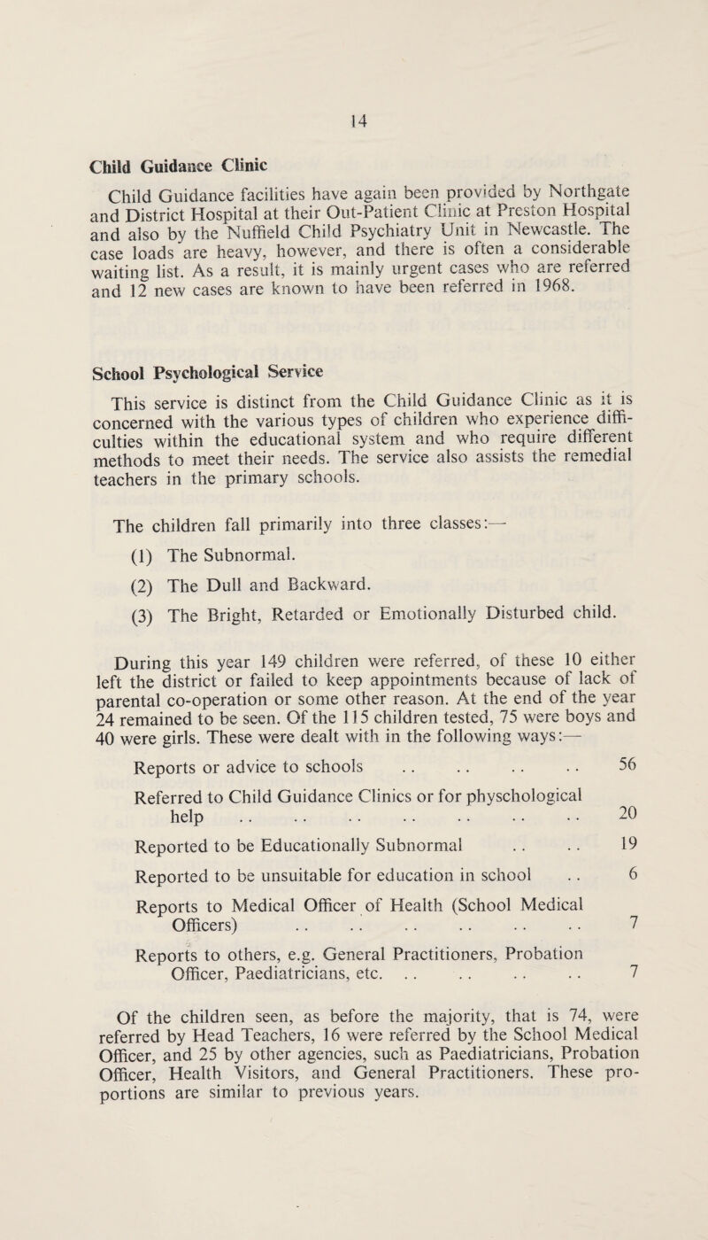 Child Guidance Clinic Child Guidance facilities have again been provided by Northgate and District Hospital at their Out-Patient Clinic at Preston Hospital and also by the Nuffield Child Psychiatry Unit in Newcastle. The case loads are heavy, however, and there is often a considerable waiting list. As a result, it is mainly urgent cases who are referred and 12 new cases are known to have been referred in 1968. School Psychological Service This service is distinct from the Child Guidance Clinic as it is concerned with the various types of children who experience diffi¬ culties within the educational system and who require different methods to meet their needs. The service also assists the remedial teachers in the primary schools. The children fall primarily into three classes:— (1) The Subnormal. (2) The Dull and Backward. (3) The Bright, Retarded or Emotionally Disturbed child. During this year 149 children were referred, of these 10 either left the district or failed to keep appointments because of lack of parental co-operation or some other reason. At the end of the year 24 remained to be seen. Of the 115 children tested, 75 were boys and 40 were girls. These were dealt with in the following ways:— Reports or advice to schools .. .. .. .. 56 Referred to Child Guidance Clinics or for physchological help .. .. .. .. .. .. • • 20 Reported to be Educationally Subnormal .. . . 19 Reported to be unsuitable for education in school .. 6 Reports to Medical Officer of Health (School Medical Officers) .. .. .. .. .. .. 7 Reports to others, e.g. General Practitioners, Probation Officer, Paediatricians, etc. .. .. .. .. 7 Of the children seen, as before the majority, that is 74, were referred by Head Teachers, 16 were referred by the School Medical Officer, and 25 by other agencies, such as Paediatricians, Probation Officer, Health Visitors, and General Practitioners, These pro¬ portions are similar to previous years.