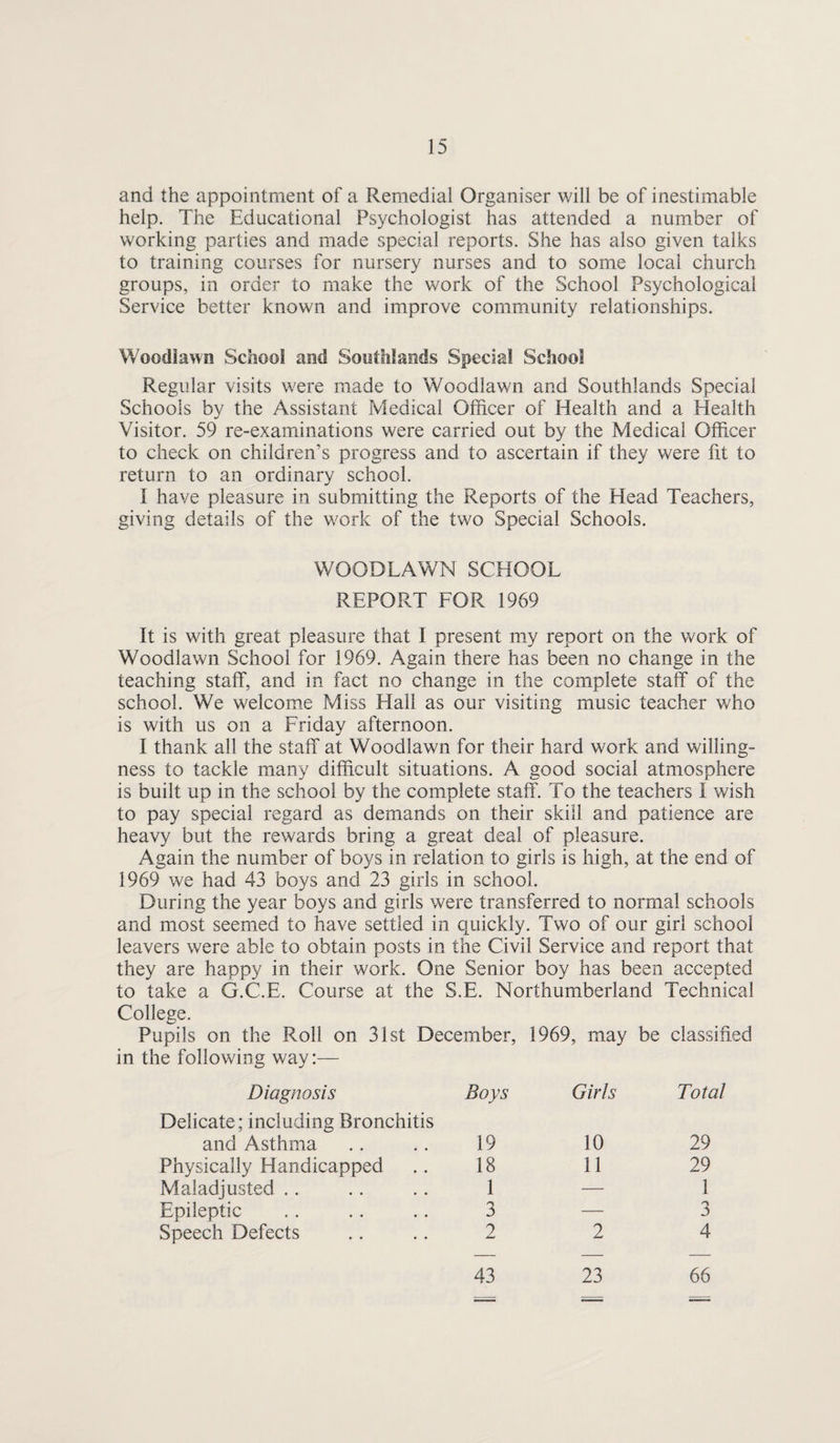 and the appointment of a Remedial Organiser will be of inestimable help. The Educational Psychologist has attended a number of working parties and made special reports. She has also given talks to training courses for nursery nurses and to some local church groups, in order to make the work of the School Psychological Service better known and improve community relationships. Woodlawn School and Southlands Special School Regular visits were made to Woodlawn and Southlands Special Schools by the Assistant Medical Officer of Health and a Health Visitor. 59 re-examinations were carried out by the Medical Officer to check on children’s progress and to ascertain if they were fit to return to an ordinary school. I have pleasure in submitting the Reports of the Head Teachers, giving details of the work of the two Special Schools. WOODLAWN SCHOOL REPORT FOR 1969 It is with great pleasure that I present my report on the work of Woodlawn School for 1969. Again there has been no change in the teaching staff, and in fact no change in the complete staff of the school. We welcome Miss Hall as our visiting music teacher who is with us on a Friday afternoon. I thank all the staff at Woodlawn for their hard work and willing¬ ness to tackle many difficult situations. A good social atmosphere is built up in the school by the complete staff. To the teachers I wish to pay special regard as demands on their skill and patience are heavy but the rewards bring a great deal of pleasure. Again the number of boys in relation to girls is high, at the end of 1969 we had 43 boys and 23 girls in school. During the year boys and girls were transferred to normal schools and most seemed to have settled in quickly. Two of our girl school leavers were able to obtain posts in the Civil Service and report that they are happy in their work. One Senior boy has been accepted to take a G.C.E. Course at the S.E. Northumberland Technical College. Pupils on the Roll on 31st December, 1969, may be classified in the following way:— Diagnosis Boys Girls Total Delicate; including Bronchitis and Asthma 19 10 29 Physically Handicapped 18 11 29 Maladjusted .. 1 — 1 Epileptic 3 — 3 Speech Defects 2 2 4 43 23 66