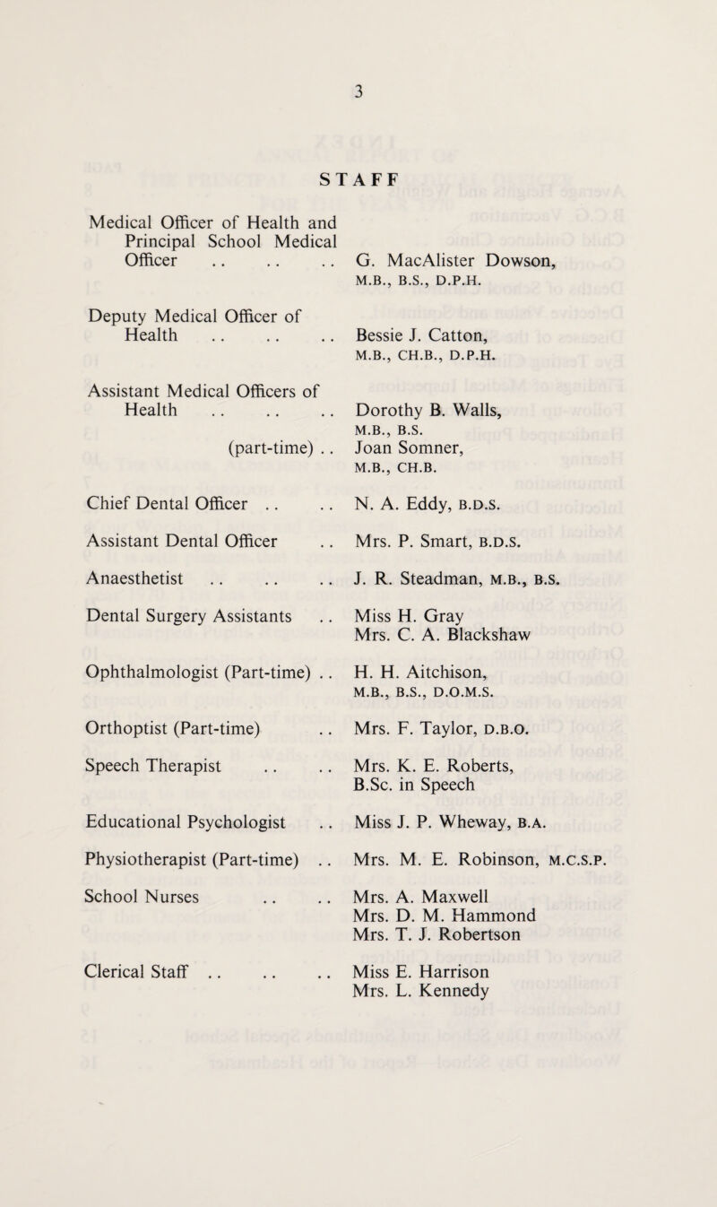 STAFF Medical Officer of Health and Principal School Medical Officer Deputy Medical Officer of Health Assistant Medical Officers of Health (part-time) .. Chief Dental Officer .. Assistant Dental Officer Anaesthetist Dental Surgery Assistants Ophthalmologist (Part-time) .. Orthoptist (Part-time) Speech Therapist Educational Psychologist Physiotherapist (Part-time) .. School Nurses Clerical Staff .. G. MacAlister Dowson, M.B., B.S., D.P.H. Bessie J. Catton, M.B., CH.B., D.P.H. Dorothy B. Walls, M.B., B.S. Joan Somner, M. B., CH.B. N. A. Eddy, b.d.s. Mrs. P. Smart, b.d.s. J. R. Steadman, m.b., b.s. Miss H. Gray Mrs. C. A. Blackshaw H. H. Aitchison, M.B., B.S., D.O.M.S. Mrs. F. Taylor, d.b.o. Mrs. K. E. Roberts, B.Sc. in Speech Miss J. P. Wheway, b.a. Mrs. M. E. Robinson, m.c.s.p. Mrs. A. Maxwell Mrs. D. M. Hammond Mrs. T. J. Robertson Miss E. Harrison Mrs. L. Kennedy