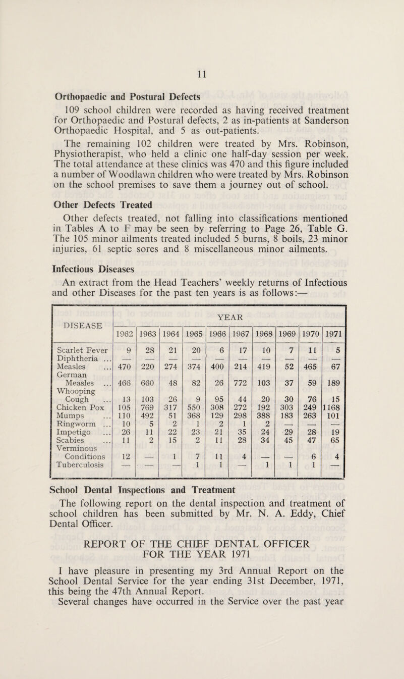 Orthopaedic and Postural Defects 109 school children were recorded as having received treatment for Orthopaedic and Postural defects, 2 as in-patients at Sanderson Orthopaedic Hospital, and 5 as out-patients. The remaining 102 children were treated by Mrs. Robinson, Physiotherapist, who held a clinic one half-day session per week. The total attendance at these clinics was 470 and this figure included a number of Woodlawn children who were treated by Mrs. Robinson on the school premises to save them a journey out of school. Other Defects Treated Other defects treated, not falling into classifications mentioned in Tables A to F may be seen by referring to Page 26, Table G. The 105 minor ailments treated included 5 burns, 8 boils, 23 minor injuries, 61 septic sores and 8 miscellaneous minor ailments. Infectious Diseases An extract from the Head Teachers’ weekly returns of Infectious and other Diseases for the past ten years is as follows:— DISEASE YEAR 1962 1963 1964 1965 1966 1967 1968 1969 1970 1971 Scarlet Fever 9 28 21 20 6 17 10 7 11 5 Diphtheria ... Measles 470 220 274 374 400 214 419 52 465 67 German Measles 466 660 48 82 26 772 103 37 59 189 Whooping Cough 13 103 26 9 95 44 20 30 76 15 Chicken Pox 105 769 317 550 308 272 192 303 249 1168 Mumps 110 492 51 368 129 298 388 183 263 101 Ringworm ... 10 5 2 1 2 1 2 — — — Impetigo 26 11 22 23 21 35 24 29 28 19 Scabies 11 2 15 2 11 28 34 45 47 65 Verminous Conditions 12 1 7 11 4 6 4 Tuberculosis — — — 1 1 — 1 1 1 School Dental Inspections and Treatment The following report on the dental inspection and treatment of school children has been submitted by Mr. N. A. JEddy, Chief Dental Officer. REPORT OF THE CHIEF DENTAL OFFICER FOR THE YEAR 1971 I have pleasure in presenting my 3rd Annual Report on the School Dental Service for the year ending 31st December, 1971, this being the 47th Annual Report. Several changes have occurred in the Service over the past year