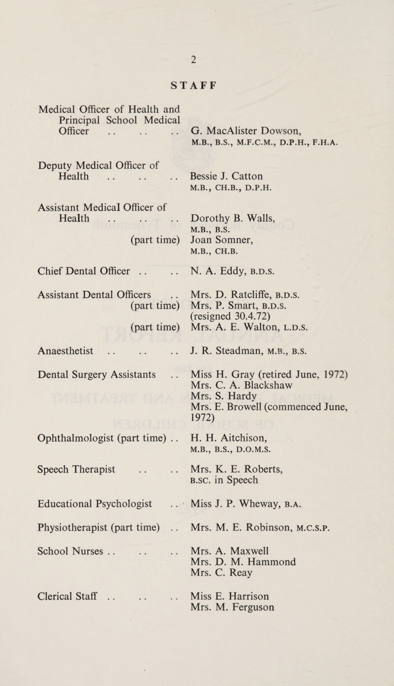 STAFF Medical Officer of Health and Principal School Medical Officer Deputy Medical Officer of Health Assistant Medical Officer of Health (part time) Chief Dental Officer .. Assistant Dental Officers (part time) (part time) Anaesthetist Dental Surgery Assistants Ophthalmologist (part time) .. Speech Therapist Educational Psychologist Physiotherapist (part time) .. School Nurses .. Clerical Staff .. G. MacAlister Dowson, M.B., B.S., M.F.C.M., D.P.H., F.H.A. Bessie J. Catton M.B., CH.B., D.P.H. Dorothy B. Walls, M.B., B.S. Joan Somner, M. B., CH.B. N. A. Eddy, b.d.s. Mrs. D. Ratcliffe, b.d.s. Mrs. P. Smart, b.d.s. (resigned 30.4.72) Mrs. A. E. Walton, l.d.s. J. R. Steadman, m.b., b.s. Miss H. Gray (retired June, 1972) Mrs. C. A. Blackshaw Mrs. S. Hardy Mrs. E. Browell (commenced June, 1972) H. H. Aitchison, M.B., B.S., D.O.M.S. Mrs. K. E. Roberts, B.sc. in Speech Miss J. P. Wheway, b.a. Mrs. M. E. Robinson, m.c.s.p. Mrs. A. Maxwell Mrs. D. M. Hammond Mrs. C. Reay Miss E. Harrison Mrs. M. Ferguson