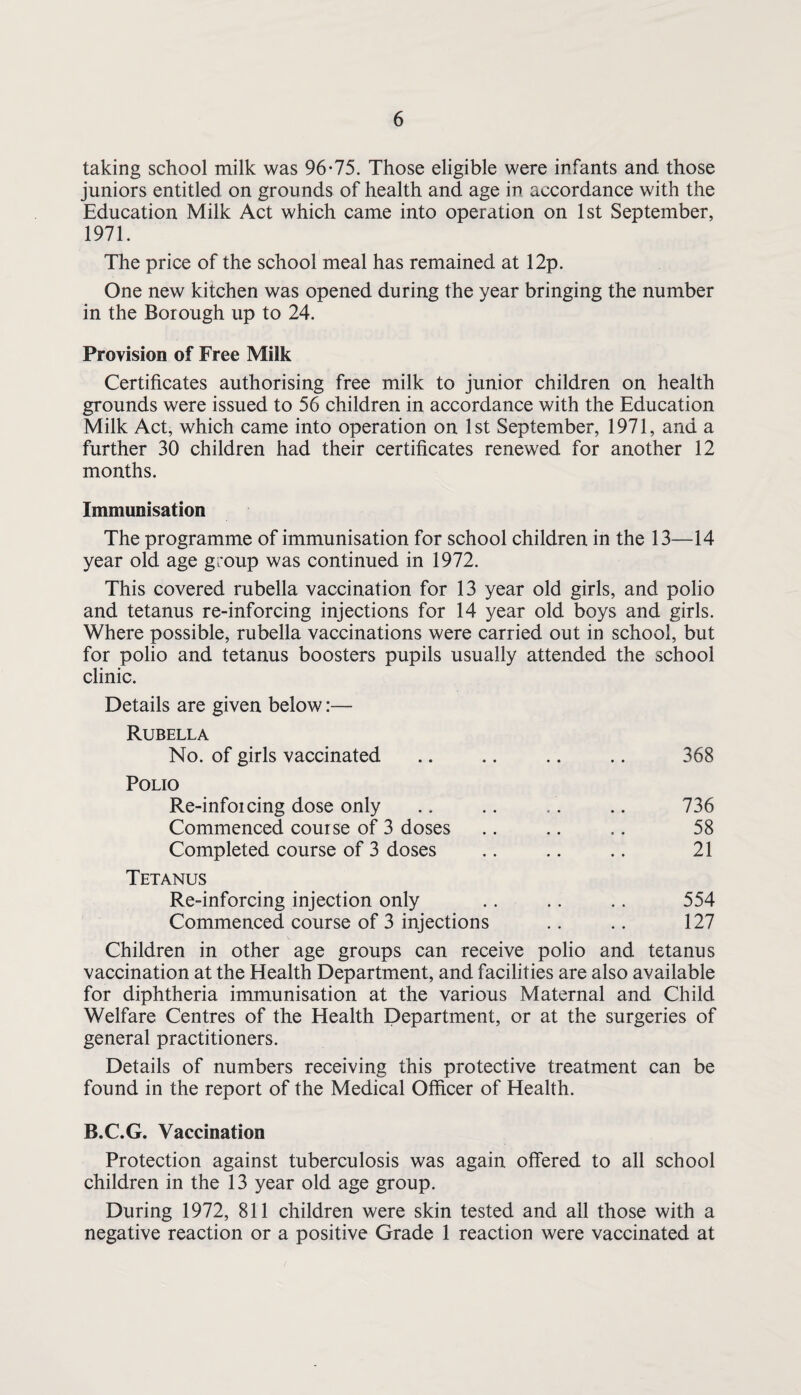 taking school milk was 96-75. Those eligible were infants and those juniors entitled on grounds of health and age in accordance with the Education Milk Act which came into operation on 1st September, 1971. The price of the school meal has remained at 12p. One new kitchen was opened during the year bringing the number in the Borough up to 24. Provision of Free Milk Certificates authorising free milk to junior children on health grounds were issued to 56 children in accordance with the Education Milk Act, which came into operation on 1st September, 1971, and a further 30 children had their certificates renewed for another 12 months. Immunisation The programme of immunisation for school children in the 13—14 year old age group was continued in 1972. This covered rubella vaccination for 13 year old girls, and polio and tetanus re-inforcing injections for 14 year old boys and girls. Where possible, rubella vaccinations were carried out in school, but for polio and tetanus boosters pupils usually attended the school clinic. Details are given below:— Rubella No. of girls vaccinated .. .. .. .. 368 Polio Re-infoicing dose only .. .. .. .. 736 Commenced course of 3 doses .. .. .. 58 Completed course of 3 doses .. .. .. 21 Tetanus Re-inforcing injection only .. .. .. 554 Commenced course of 3 injections .. .. 127 Children in other age groups can receive polio and tetanus vaccination at the Health Department, and facilities are also available for diphtheria immunisation at the various Maternal and Child Welfare Centres of the Health Department, or at the surgeries of general practitioners. Details of numbers receiving this protective treatment can be found in the report of the Medical Officer of Health. B.C.G. Vaccination Protection against tuberculosis was again offered to all school children in the 13 year old age group. During 1972, 811 children were skin tested and all those with a negative reaction or a positive Grade 1 reaction were vaccinated at