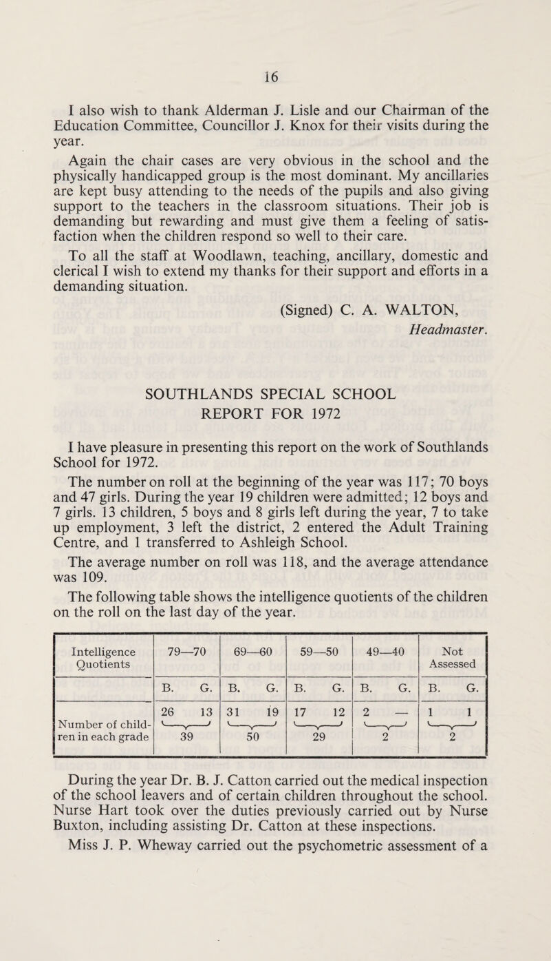 I also wish to thank Alderman J. Lisle and our Chairman of the Education Committee, Councillor J. Knox for their visits during the year. Again the chair cases are very obvious in the school and the physically handicapped group is the most dominant. My ancillaries are kept busy attending to the needs of the pupils and also giving support to the teachers in the classroom situations. Their job is demanding but rewarding and must give them a feeling of satis¬ faction when the children respond so well to their care. To all the staff at Woodlawn, teaching, ancillary, domestic and clerical I wish to extend my thanks for their support and efforts in a demanding situation. (Signed) C. A. WALTON, Headmaster. SOUTHLANDS SPECIAL SCHOOL REPORT FOR 1972 I have pleasure in presenting this report on the work of Southlands School for 1972. The number on roll at the beginning of the year was 117; 70 boys and 47 girls. During the year 19 children were admitted; 12 boys and 7 girls. 13 children, 5 boys and 8 girls left during the year, 7 to take up employment, 3 left the district, 2 entered the Adult Training Centre, and 1 transferred to Ashleigh School. The average number on roll was 118, and the average attendance was 109. The following table shows the intelligence quotients of the children on the roll on the last day of the year. Intelligence Quotients 79—70 69—60 59—50 49—40 Not Assessed B. G. B. G. B. G. B. G. B. G. Number of child¬ ren in each grade 26 13 31 19 17 12 2 — 1 1 3^9 50 29 2 2 During the year Dr. B. J. Catton carried out the medical inspection of the school leavers and of certain children throughout the school. Nurse Hart took over the duties previously carried out by Nurse Buxton, including assisting Dr. Catton at these inspections. Miss J. P. Wheway carried out the psychometric assessment of a