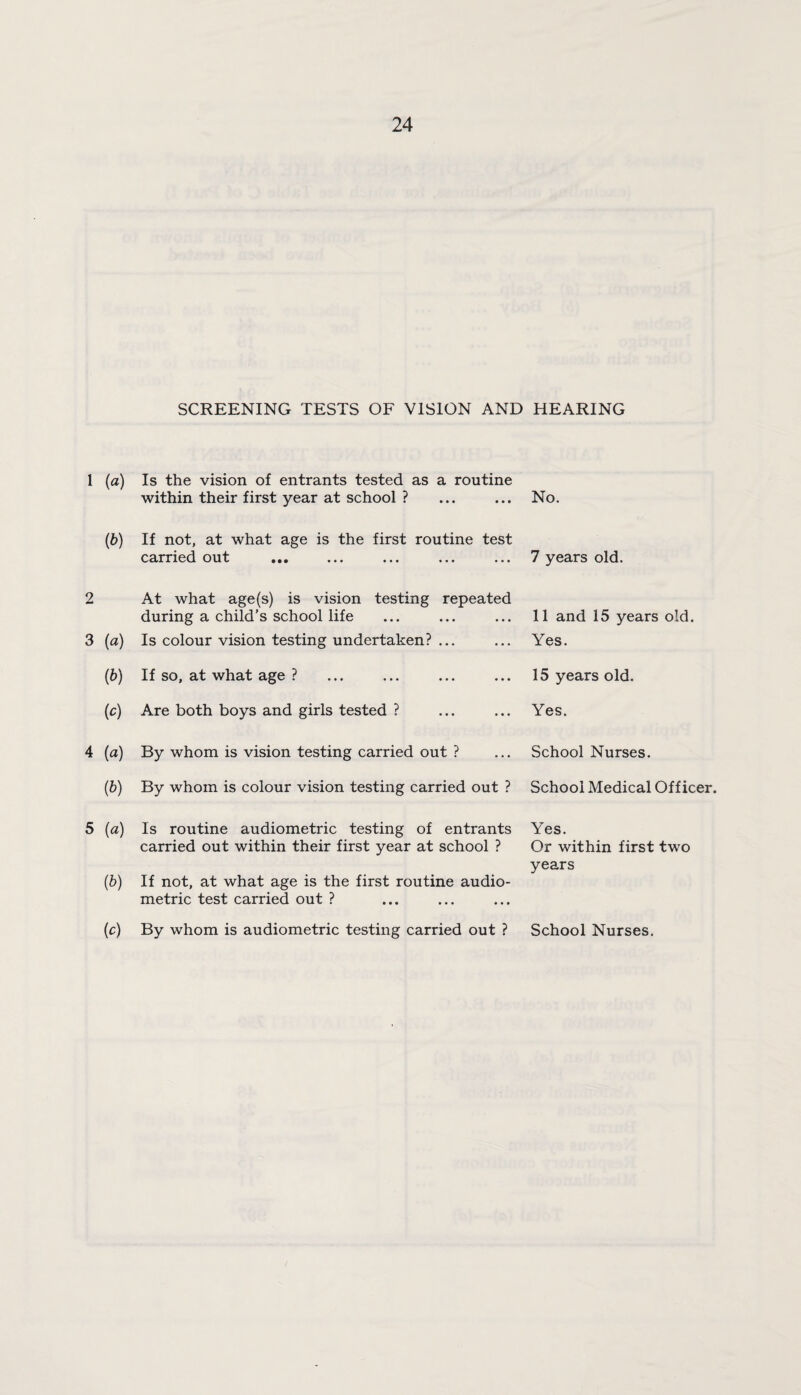 SCREENING TESTS OF VISION AND 1 (a) Is the vision of entrants tested as a routine within their first year at school ? (b) If not, at what age is the first routine test carried out ... 2 At what age(s) is vision testing repeated during a child’s school life 3 (a) Is colour vision testing undertaken? ... (6) If so, at what age ? (c) Are both boys and girls tested ? 4 (a) By whom is vision testing carried out ? (6) By whom is colour vision testing carried out ? 5 (a) Is routine audiometric testing of entrants carried out within their first year at school ? (b) If not, at what age is the first routine audio¬ metric test carried out ? (c) By whom is audiometric testing carried out ? HEARING No. 7 years old. 11 and 15 years old. Yes. 15 years old. Yes. School Nurses. School Medical Officer. Yes. Or within first two years School Nurses.