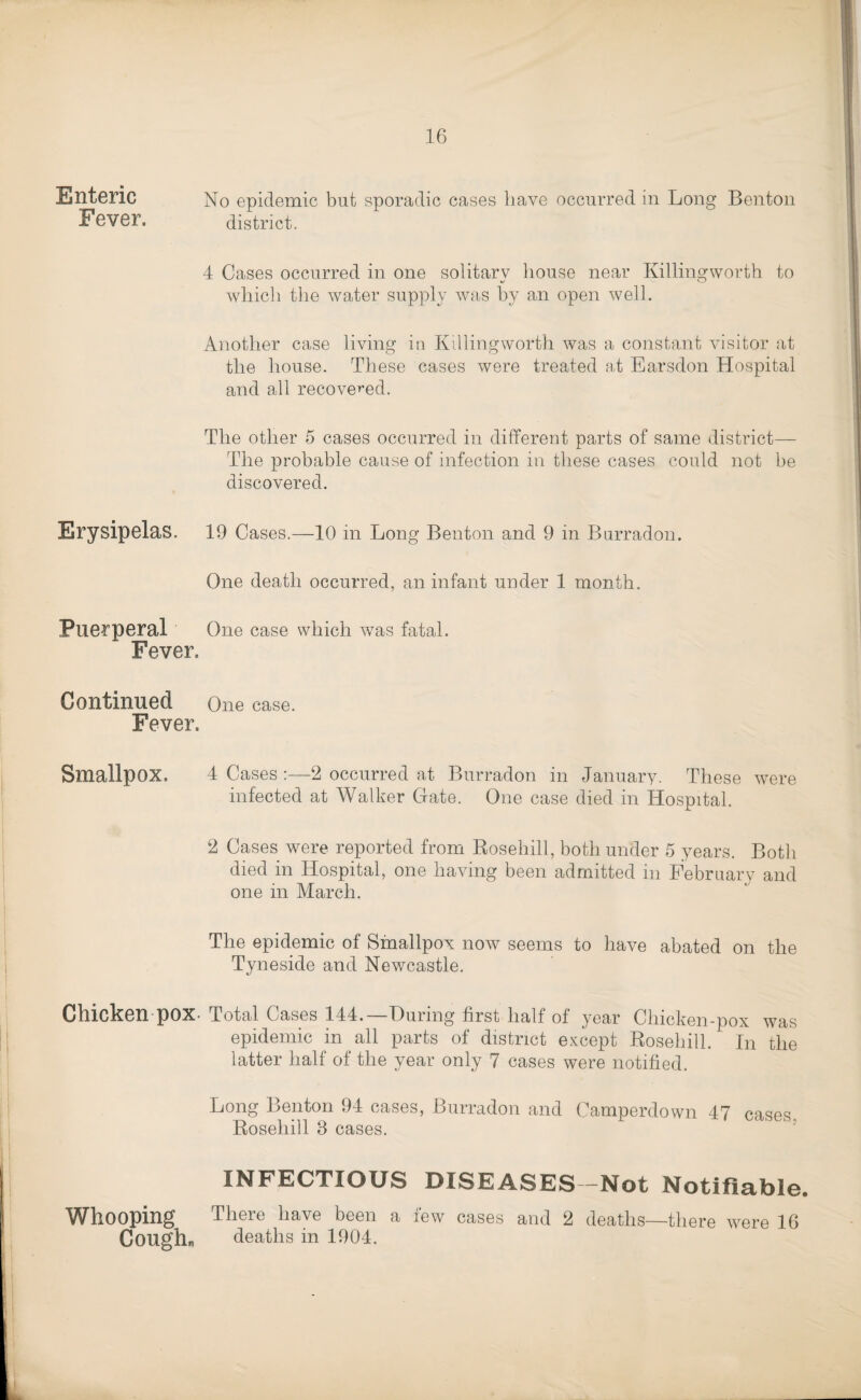 Enteric Fever. Erysipelas. Puerperal Fever. Continued Fever. Smallpox. Chicken pox- Whooping Coughn No epidemic but sporadic cases have occurred in Long Benton district. 4 Cases occurred in one solitary house near Killingworth to which the water supply was by an open well. Another case living in Killingworth was a constant visitor at the house. These cases were treated at Earsdon Hospital and all recovered. The other 5 cases occurred in different parts of same district— The probable cause of infection in these cases could not be discovered. 19 Cases.—10 in Long Benton and 9 in Burradon. One death occurred, an infant under 1 month. One case which was fatal. One case. 4 Cases :—2 occurred at Burradon in January. These were infected at Walker Gate. One case died in Hospital. 2 Cases were reported from Rosehill, both under 5 years. Both died in Hospital, one having been admitted in February and one in March. The epidemic of Smallpox now seems to have abated on the Tyneside and Newcastle. Total Cases 144.—During first half of year Chicken-pox was epidemic in all parts of district except Rosehill. In the latter half of the year only 7 cases were notified. Long Benton 94 cases, Burradon and Camperdown 47 cases, Rosehill 8 cases. INFECTIOUS DISEASES -Not Notifiable. There have been a few cases and 2 deaths—there were 16 deaths in 1904.