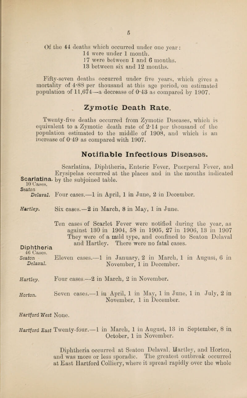 Of the 44 deaths which occurred under one year: 14 were under 1 month. ] 7 were between 1 and 6 months. 13 between six and 12 months. Fifty-seven deaths occurred under five years, which gives a mortality of 4’88 per thousand at this age period, on estimated population of 11,674—a decrease of 0*43 as compared by 1907. Zymotie Death Rate. Twenty-five deaths occurred from Zymotic Diseases, which is equivalent to a Zymotic death rate of 2*14 per thousand of the population estimated to the middle of 1908, and which is an increase of 0’49 as compared with 1907. Notifiable Infectious Diseases. Scarlatina, Diphtheria, Enteric Fever, Puerperal Fever, and Erysipelas occurred at the places and in the months indicated Scarlatina, by the subioined table. 10 Cases. ^ Seaton Delaval. Four cases.—1 in April, 1 in June, 2 in December. Hartley. Six cases.—2 in March, 3 in May, 1 in June. Ten cases of Scarlet Fever were notified during the year, as against 130 in 1904, 58 in 1905, 27 in 1906, 13 in 1907 They were of a mild type, and confined to Seaton Delaval and Hartley. There were no fatal cases. Diphtheria 46 Cases. Seaton Eleven cases.—1 in January, 2 in March, 1 in Augusc, 6 in Delaval. November, 1 in December. Hartley. Four cases.—2 in March, 2 in November. Horton. Seven cases.—1 in April, 1 in May, 1 in June, 1 in July, 2 in November, 1 in December. Hartford West None. Hartford East Twenty-four.—1 in March, 1 in August, 13 in September, 8 in October, 1 in November. Diphtheria occurred at Seaton Delaval, Hartley, and Horton, and was more or less sporadic. The greatest outbreak occurred at East Hartford Colliery, where it spread rapidly over the whole