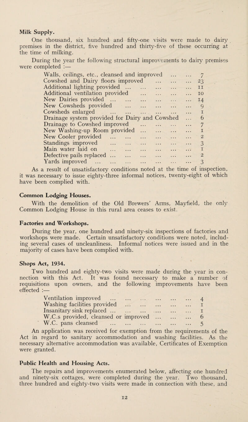 Milk Supply. One thousand, six hundred and hfty-one visits were made to dairy premises in the district, five hundred and thirty-five of these occurring at the time of milking. During the year the following structural improvements to dairy premises were completed :— Walls, ceilings, etc., cleansed and improved Cowshed and Dairy floors improved Additional lighting provided . Additional ventilation provided New Dairies provided . New Cowsheds provided . Cowsheds enlarged . Drainage system provided for Dairy and Cowshe Drainage to Cowshed improved New Washing-up Room provided New Cooler provided Standings improved Main water laid on Defective pails replaced Yards improved As a result of unsatisfactory conditions noted it was necessary to issue eighty-three informal notices, twenty-eight of which have been complied with. J 23 11 10 14 9 1 6 7 1 2 3 1 2 3 at the time of inspection, Common Lodging Houses. With the demolition of the Old Brewers’ Arms, Mayfield, the only Common Lodging House in this rural area ceases to exist. Factories and Workshops. During the year, one hundred and ninety-six inspections of factories and workshops were made. Certain unsatisfactory conditions were noted, includ¬ ing several cases of uncleanliness. Informal notices were issued and in the majority of cases have been complied with. Shops Act, 1934. Two hundred and eighty-two visits were made during the year in con¬ nection with this Act. It was found necessary to make a number of requisitions upon owners, and the following improvements have been effected :— Ventilation improved . 4 Washing facilities provided . 1 Insanitary sink replaced. 1 W.C.s provided, cleansed or improved . 6 W.C. pans cleansed . 5 An application was received for exemption from the requirements of the Act in regard to sanitary accommodation and washing facilities. As the necessary alternative accommodation was available, Certificates of Exemption were granted. Public Health and Housing Acts. The repairs and improvements enumerated below, affecting one hundred and ninety-six cottages, were completed during the year. Two thousand, three hundred and eighty-two visits were made in connection with these, and