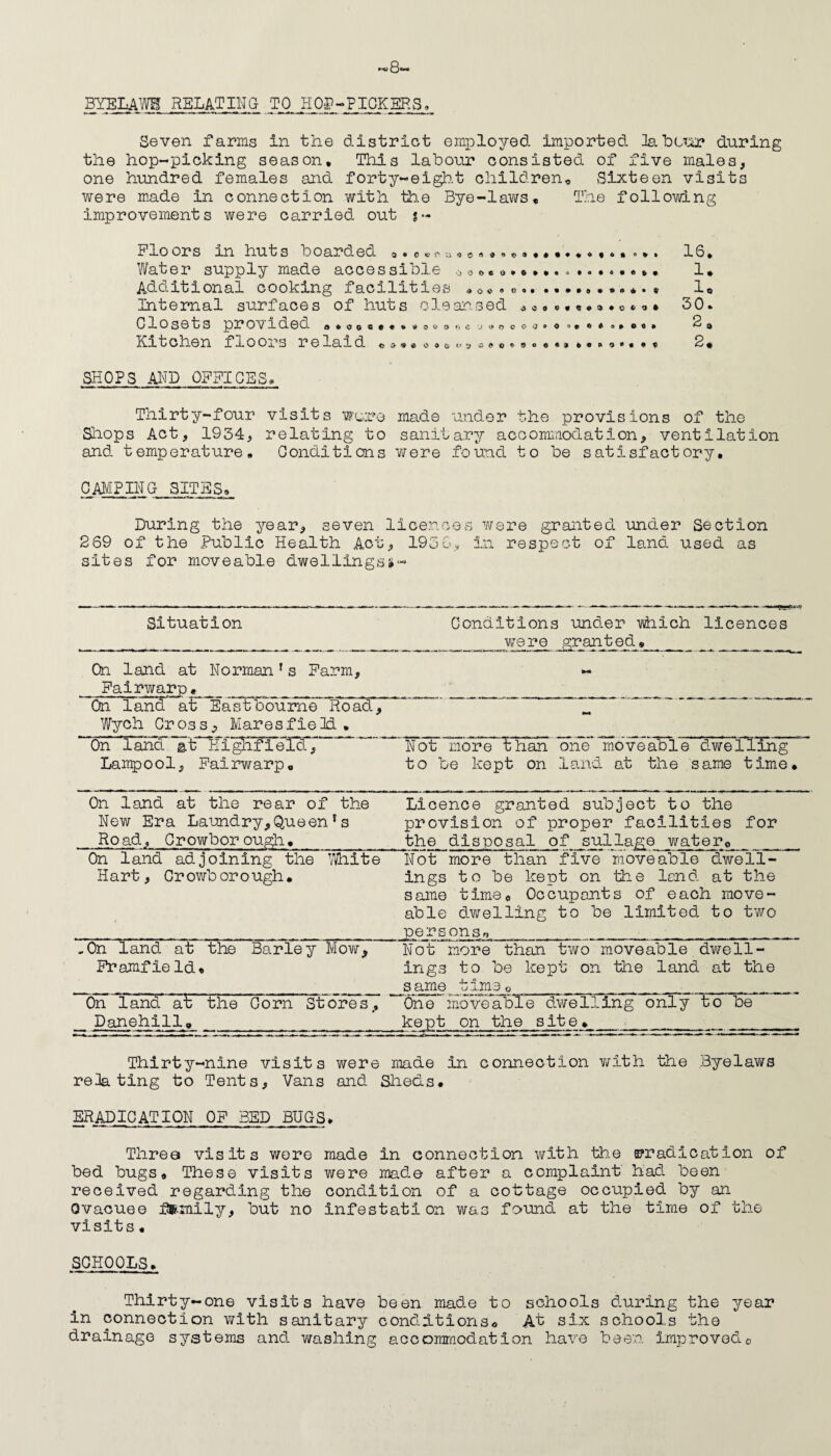 o*1'* BYELAWH RELATING TO HOP-PICKERS, Seven farms in the district employed imported 3a bcur during the hop-picking season. This labour consisted of five males, one hundred females and forty-eight children. Sixteen visits were made in connection with the Bye-laws, The following improvements were carried out ?- F lo or s m hut s bo ard eo. ,»o e <■> a # <, a , «#<*,,, •**,«,»,» 10, Water supply made accessible ooo,#,•»«,.•.•••••• 1, Additional cooking facilities , 0««o., ••*,»•••,.» 10 Internal surfaces of huts cleansed „«•0*« • 30* 01 o s e t s pr ov ided c.i<.»ocoj‘>o>e8*°»o«* 2, Kitchen f 1 o o x*s relaid 2 # SHOPS AND OFFICES, Thirty-four visits were made under the provisions of the Shops Act, 1934, relating to sanitary accommodation, ventilation and temperature. Conditions were found to be satisfactory, CAMPING SITES* During the year, seven licences were granted under Section 269 of the Public Health Act, 195 G, In respect of land used as sites for moveable dwellings*- Situation On land at Norman1s Farm, Fairwarp» On land at Eastbourne Road, Wych Gross, Mares fie 3d , On land at Eighfield, Lampool, Fairwarp, Not more than one moveable dwelling to be kept on land at the same time. On land at the rear of the New Era Laundry,Queen *s Road, Orowborough, Licence granted subject to the provision of proper facilities for the disposal of sullage waterG On land adjoining the White Hart, Gr owbor o ugh• Not more than five moveable dwell¬ ings to be kept on the lend at the same time<, Occupants of each move- able dwelling to be limited to two persons*. .On land at the Barley Mow, Pramf ie Id# Not more than two moveable dwell¬ ings to be kept on the land at the same time0 On land aJt the Gorn Stores, Danehill# One moveable dwelling only to be kept on the site* Thirty-nine visits were made in connection with the Byelaws re3a ting to Tents, Vans and Sheds, ERADICATION OF BED BUGS, Three visits were made in connection with the eradication of bed bugs. These visits were made after a complaint had been received regarding the condition of a cottage occupied by an Ovacuee family, but no infestation was found at the time of the visits, SCHOOLS, Thirty-one visits have been made to schools during the year in connection with sanitary conditions. At six schools the drainage systems and wasliing accommodation have been improved0 Conditions under which licences were granted#___ ___