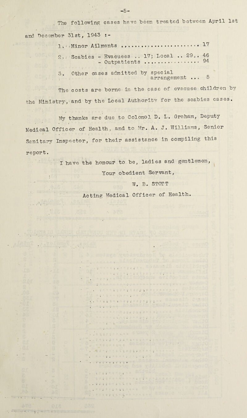 -5- The following cases have been treated between April 1st and December 31st, 1943 j- 1 • Minor Ailments .,.».... 11 2,. Scabies - Evacuees . . 17,° Local . . 29. . 46 - Outpatients ... 94 3. Other cases admitted by special arrangement ... 5 The costs are borne in the case of evacuee children by the Ministry-, - and by the Local Authority for the scabies cases. My thanks are due to Colonol D. Medical Officer of Health, and to Mr. A. Sanitary Inspector, for their assistance L. Graham, Deputy J. Williams, Senior in compiling this report. I have the honour to be, ladies and gentlemen. Your obedient Servant, i W. Bo STOTT Acting Medical Officer of Health.