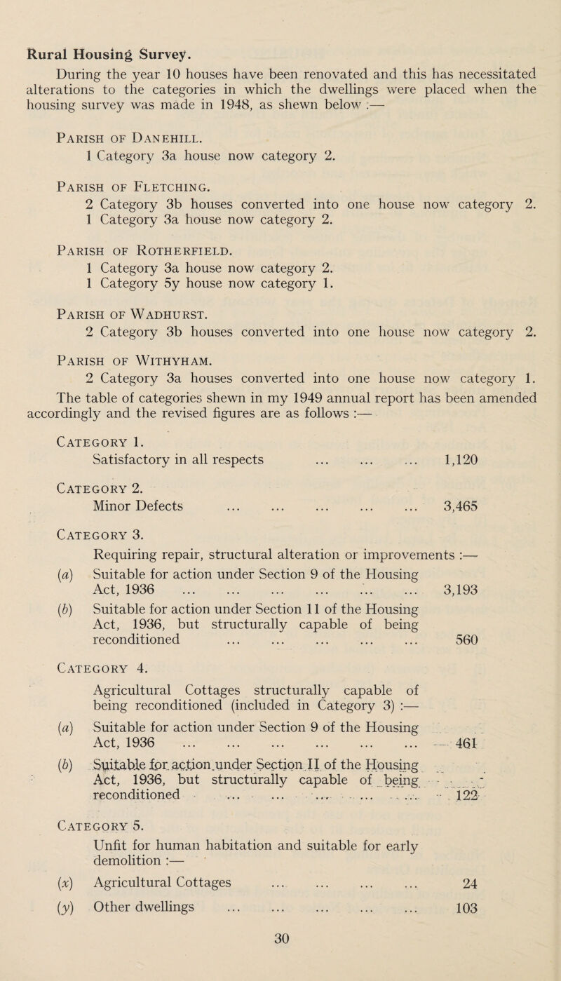 Rural Housing Survey. During the year 10 houses have been renovated and this has necessitated alterations to the categories in which the dwellings were placed when the housing survey was made in 1948, as shewn below .— Parish of Danehill. 1 Category 3a house now category 2. Parish of Fletching. 2 Category 3b houses converted into one house now category 2. 1 Category 3a house now category 2. Parish of Rotherfield. 1 Category 3a house now category 2. 1 Category 5y house now category 1. Parish of Wadhurst. 2 Category 3b houses converted into one house now category 2. Parish of Withyham. 2 Category 3a houses converted into one house now category 1. The table of categories shewn in my 1949 annual report has been amended accordingly and the revised figures are as follows :— Category 1. Satisfactory in all respects ... ... ... 1,120 Category 2. Minor Defects ... ... ... ... ... 3,465 Category 3. Requiring repair, structural alteration or improvements :— (a) Suitable for action under Section 9 of the Housing Act, 1936 .. 3,193 (b) Suitable for action under Section 11 of the Housing Act, 1936, but structurally capable of being reconditioned ... ... ... ... ... 560 Category 4. Agricultural Cottages structurally capable of being reconditioned (included in Category 3) :— Suitable for action under Section 9 of the Housing Act, 1936 461 (b) Suitable lor action.under Section II of the Housing Act, 1936, but structurally capable of being reconditioned ... ... ... .. ... ... 122 Category 5. Unfit for human habitation and suitable for early demolition :— (a) Agricultural Cottages ... ... ... ... 24 (y) Other dwellings ... ... ... ... ... 103