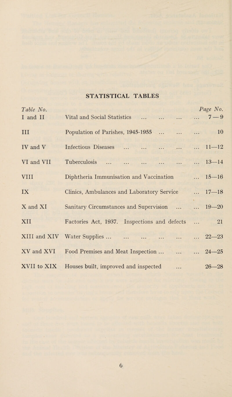 STATISTICAL TABLES Table No. Page No. I and II Vital and Social Statistics ... 7 — 9 III Population of Parishes, 1945-1955 10 IV and V Infectious Diseases ... 11—12 VI and VII Tuberculosis ... 13 14 VIII Diphtheria Immunisation and Vaccination ... 15—16 IX Clinics, Ambulances and Laboratory Service ... 17—18 X and XI Sanitary Circumstances and Supervision ... 19—20 XII Factories Act, 1937. Inspections and defects 21 XIII and XIV Water Supplies ... ... 22—23 XV and XVI Food Premises and Meat Inspection ... ... 24—25 XVII to XIX Houses built, improved and inspected 26—28