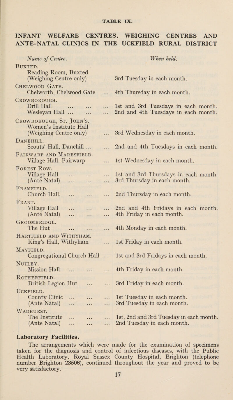 INFANT WELFARE CENTRES, WEIGHING CENTRES AND ANTE-NATAL CLINICS IN THE UCKFIELD RURAL DISTRICT Name of Centre. Buxted. Reading Room, Buxted (Weighing Centre only) Chelwood Gate. Chelworth, Chelwood Gate Crowborough. Drill Hall . Wesleyan Hall ... Crowborough, St. John’s. Women’s Institute Hall (Weighing Centre only) Danehill. Scouts’ Hall, Danehill ... Fairwarp and Maresfield. Village Hall, Fairwarp Forest Row. Village Hall (Ante Natal) Framfield. Church Hall. Frant. Village Hall (Ante Natal) Groombridge. The Hut Hartfield and Withyham. King’s Hall, Withyham Mayfield. Congregational Church Hall Nutley. Mission Hall Rotherfield. British Legion Hut UCKFIELD. County Clinic ... (Ante Natal) Wadhurst. The Institute (Ante Natal) . When held. 3rd Tuesday in each month. 4th Thursday in each month. 1st and 3rd Tuesdays in each month. 2nd and 4th Tuesdays in each month. 3rd Wednesday in each month. 2nd and 4th Tuesdays in each month. 1st Wednesday in each month. 1st and 3rd Thursdays in each month. 3rd Thursday in each month. 2nd Thursday in each month. 2nd and 4th Fridays in each month. 4th Friday in each month. 4th Monday in each month. 1st Friday in each month. 1st and 3rd Fridays in each month. 4th Friday in each month. 3rd Friday in each month. 1st Tuesday in each month. 3rd Tuesday in each month. 1st, 2nd and 3rd Tuesday in each month. 2nd Tuesday in each month. Laboratory Facilities. The arrangements which were made for the examination of specimens taken for the diagnosis and control of infectious diseases, with the Public Health Laboratory, Royal Sussex County Hospital, Brighton (telephone number Brighton 23506), continued throughout the year and proved to be very satisfactory.