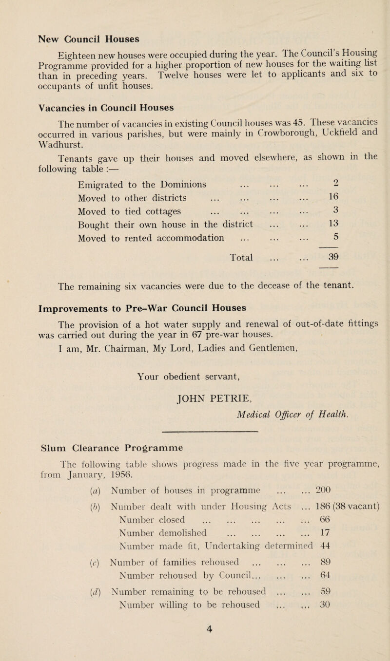 New Council Houses Eighteen new houses were occupied during the year. I he Council s Housing Programme provided for a higher proportion of new houses for the waiting list than in preceding years. Twelve houses were let to applicants and six to occupants of unfit houses. Vacancies in Council Houses The number of vacancies in existing Council houses was 45. I hese vacancies occurred in various parishes, but were mainly in Crowborough, Uckfield and Wadhurst. Tenants gave up their houses and moved elsewhere, as shown in the following table :— Emigrated to the Dominions Moved to other districts Moved to tied cottages Bought their own house in the district Moved to rented accommodation Total 2 16 3 13 5 39 The remaining six vacancies were due to the decease of the tenant. Improvements to Pre-War Council Houses The provision of a hot water supply and renewal of out-of-date fittings was carried out during the year in 67 pre-war houses. I am, Mr. Chairman, My Lord, Ladies and Gentlemen, Your obedient servant, JOHN PETRIE. Medical Officer of Health. Slum Clearance Programme The following table shows progress made in the five year programme, from January, 1956. («) (b) Number of houses in programme .200 Number dealt with under Housing Acts ... Number closed Number demolished . Number made fit, Undertaking determined 186 (38 vacant) 66 17 44 Number of families rehoused Number rehoused by Council... Number remaining to be rehoused Number willing to be rehoused 89 64 59