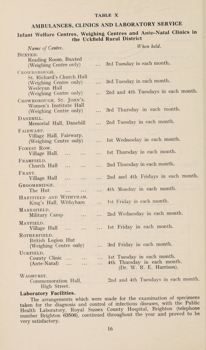 AMBULANCES, CLINICS AND LABORATORY SERVICE Infant Welfare Centres, Weighing Centres and Ante-Natal Clinics in the Uckfield Rural District Name of Centre. Buxted. Reading Room, Buxted (Weighing Centre only) Crowbo rough. St. Richard’s Church. Hall (Weighing Centre only) Wesleyan Hall (Weighing Centre only) Crowborough, St. John’s. Women’s Institute Hall (Weighing Centre only) Danehill. Memorial Hall, Danehill Fairwarp. Village Hall, Fairwarp. (Weighing Centre only) Forest Row. Village Hall. Framfield. Church Hall Frant. Village Hall Groombridge. The Hut Hartfield and Withyham. King’s Hall, Withyham Maresfield. Military Camp Mayfield. Village Hall Rotherfield. British Legion Hut (Weighing Centre only) Uckfield. County Clinic ... • (Ante-Natal) When held. 3rd Tuesday in each month. 3rd Tuesday in each month. 2nd and 4th Tuesdays in each month. 3rd Thursday in each month. 2nd Tuesday in each month. 1st Wednesday in each month. 1st Thursday in each month. 2nd Thursday in each month. 2nd and 4th Fridays in each month. 4th Monday in each month. 1st Friday in each month. 2nd Wednesday in each month. 1st Friday in each month. 3rd Friday in each month. 1st Tuesday in each month. 4th Thursday in each month. (Dr. W. R. E. Harrison). Wadhurst. _ , Commemoration Hall, 2nd and 4th Tuesdays m each month. High Street. Laboratory Facilities. The arrangements which were made for the examination of specimens taken for the diagnosis and control of infectious diseases, with the Public Health Laboratory, Royal Sussex County Hospital, Brighton (telephone number Brighton 63506), continued throughout the year and proved to be very satisfactory.