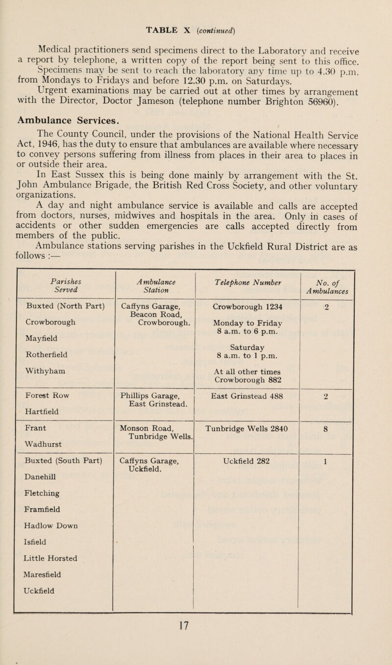 TABLE X (continued) Medical practitioners send specimens direct to the Laboratory and receive a report by telephone, a written copy of the report being sent to this office. Specimens may be sent to reach the laboratory any time up to 4.30 p.m. from Mondays to Fridays and before 12.30 p.m. on Saturdays. LTrgent examinations may be carried out at other times by arrangement with the Director, Doctor Jameson (telephone number Brighton 56960). Ambulance Services. The County Council, under the provisions of the National Health Service Act, 1946, has the duty to ensure that ambulances are available where necessary to convey persons suffering from illness from places in their area to places in or outside their area. In East Sussex this is being done mainly by arrangement with the St. John Ambulance Brigade, the British Red Cross Society, and other voluntary organizations. A day and night ambulance service is available and calls are accepted from doctors, nurses, midwives and hospitals in the area. Only in cases of accidents or other sudden emergencies are calls accepted directly from members of the public. Ambulance stations serving parishes in the Uckfield Rural District are as follows :— Parishes Served A mbulance Station Telephone Number No. of A mbulances Buxted (North Part) Crowborough Mayfield Rotherfield Withyham Caffyns Garage, Beacon Road, Crowborough. Crowborough 1234 Monday to Friday 8 a.m. to 6 p.m. Saturday 8 a.m. to 1 p.m. At all other times Crowborough 882 2 Forest Row Hartfield Phillips Garage, East Grinstead. East Grinstead 488 2 Frant Wadhurst Monson Road, Tunbridge Wells. Tunbridge Wells 2840 8 Buxted (South Part) Danehill Fletching Framfield Hadlow Down Isfield Little Horsted Maresfield Uckfield Caffyns Garage, Uckfield. t Uckfield 282 1