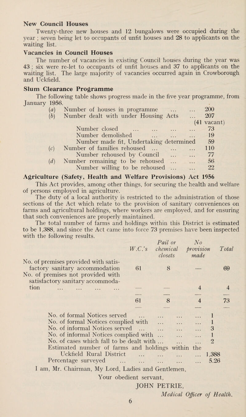 New Council Houses Twenty-three new houses and 12 bungalows were occupied during the year ; seven being let to occupants of unfit houses and 28 to applicants on the waiting list. Vacancies in Council Houses The number of vacancies in existing Council houses during the year was 43 ; six were re-let to occupants of unfit houses and 37 to applicants on the waiting list. The large majority of vacancies occurred again in Crowborough and Uckfield. Slum Clearance Programme The following table shows progress made in the five year programme, from January 1956. (a) Number of houses in programme 200 (b) Number dealt with under Housing Acts 207 (41 vacant) Number closed 73 Number demolished 19 Number made fit, Undertaking determined 59 (c) Number of families rehoused ... 110 Number rehoused by Council 77 (d) Number remaining to be rehoused ... 56 Number willing to be rehoused ... 22 Agriculture (Safety, Health and Welfare Provisions) Act 1956 This Act provides, among other things, for securing the health and welfare of persons employed in agriculture. The duty of a local authority is restricted to the administration of those sections of the Act which relate to the provision of sanitary conveniences on farms and agricultural holdings, where workers are employed, and for ensuring that such conveniences are properly maintained. The total number of farms and holdings within this District is estimated to be 1,388, and since the Act came into force 73 premises have been inspected with the following results. W.C.’s Pail or chemical No provision T otal closets made No. of premises provided with satis- factory sanitary accommodation 61 8 — 69 No. of premises not provided with satisfactory sanitary accommoda- tion — 4 4 61 8 4 73 No. of formal Notices served 1 No. of formal Notices complied with • • • • • • 1 No. of informal Notices served . 3 No. of informal Notices complied with ... ... 1 No. of cases which fall to be dealt with . 2 Estimated number of farms and holdings within the Uckfield Rural District 1,388 Percentage surveyed . . . . . . „ . . 5.26 I am, Mr. Chairman, My Lord, Ladies and Gentlemen, Your obedient servant, JOHN PETRIE, Medical Officer of Health.