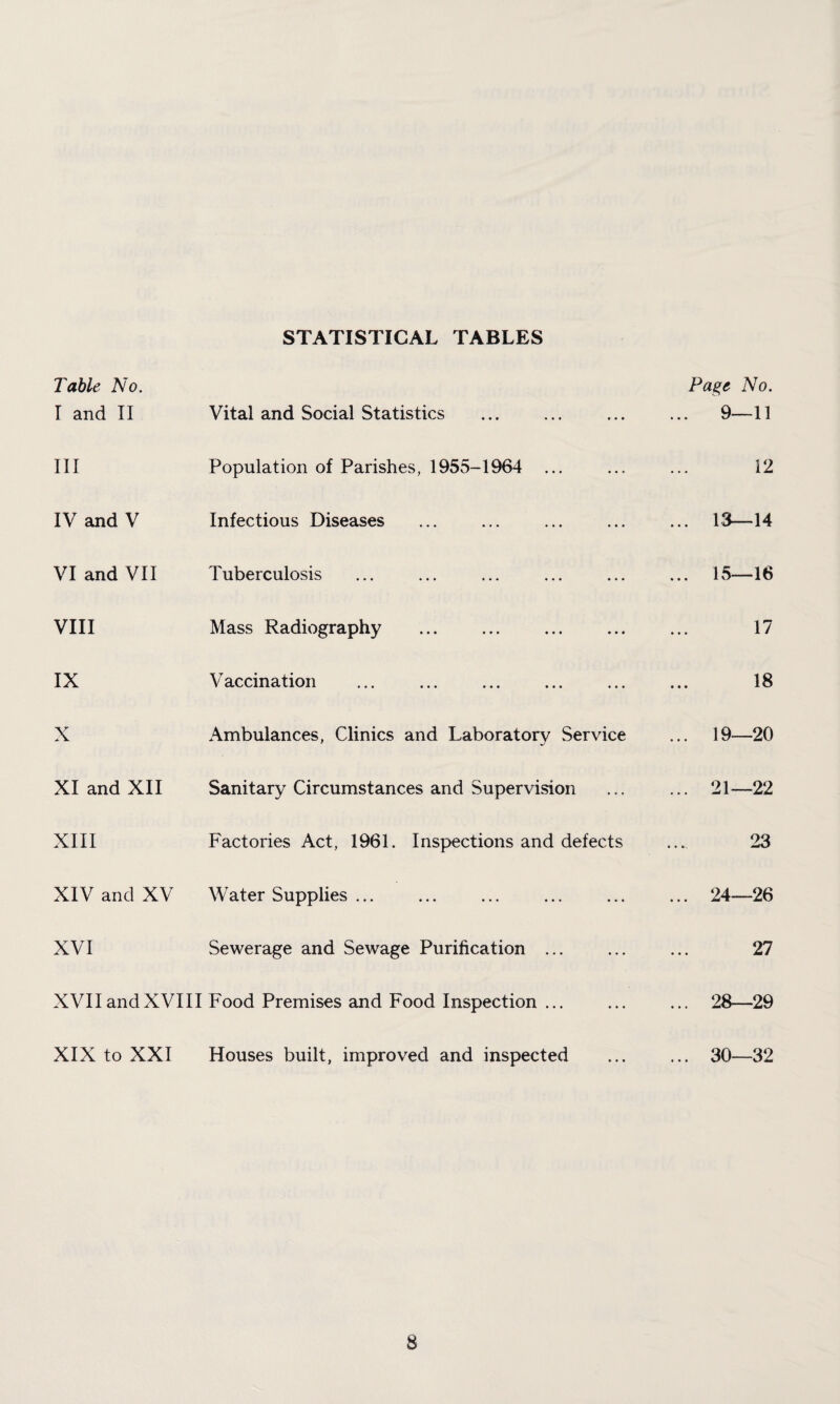 STATISTICAL TABLES Table No. I and II Vital and Social Statistics Page No. ... 9—11 III Population of Parishes, 1955-1964 ... 12 IV and V Infectious Diseases ... 13—14 VI and VII Tuberculosis ... 15—16 VIII Mass Radiography . 17 IX Vaccination 18 X Ambulances, Clinics and Laboratory Service ... 19—20 XI and XII Sanitary Circumstances and Supervision ... 21—22 XIII Factories Act, 1961. Inspections and defects 23 XIV and XV Water Supplies ... ... 24—26 XVI Sewerage and Sewage Purification ... 27 XVII and XVIII Food Premises and Food Inspection ... ... 28—29 XIX to XXI Houses built, improved and inspected ... 30—32