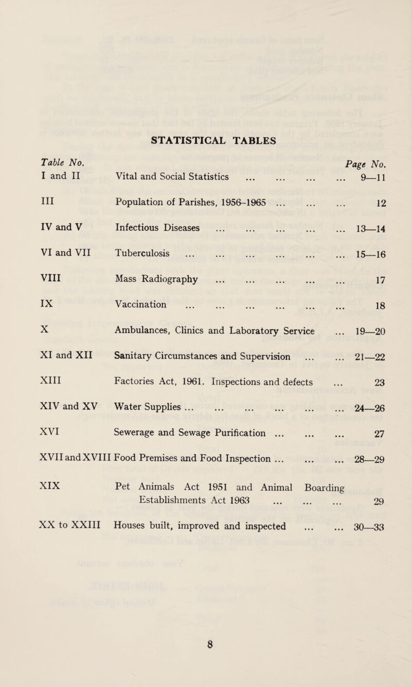 STATISTICAL TABLES Table No. Page No. I and II Vital and Social Statistics . • • • • • • 9—11 III Population of Parishes, 1956-1965 ... • • • • » • 12 IV and V Infectious Diseases . • • • • • • 13—14 VI and VII Tuberculosis . • • • • • • 15—16 VIII Mass Radiography . • • • • • • 17 IX Vaccination . • • • • • • 18 X Ambulances, Clinics and Laboratory Service 19—20 XI and XII Sanitary Circumstances and Supervision • • • • • • 21—22 XIII Factories Act, 1961. Inspections and defects 23 XIV and XV Water Supplies. • • • • • • 24—26 XVI Sewerage and Sewage Purification ... • • • • • • 27 XVIIandXVIII Food Premises and Food Inspection ... • • • • • • 28—29 XIX Pet Animals Act 1951 and Animal Boarding Establishments Act 1963 • » • » • • 29 XX to XXIII Houses built, improved and inspected • * * • • • 30—33