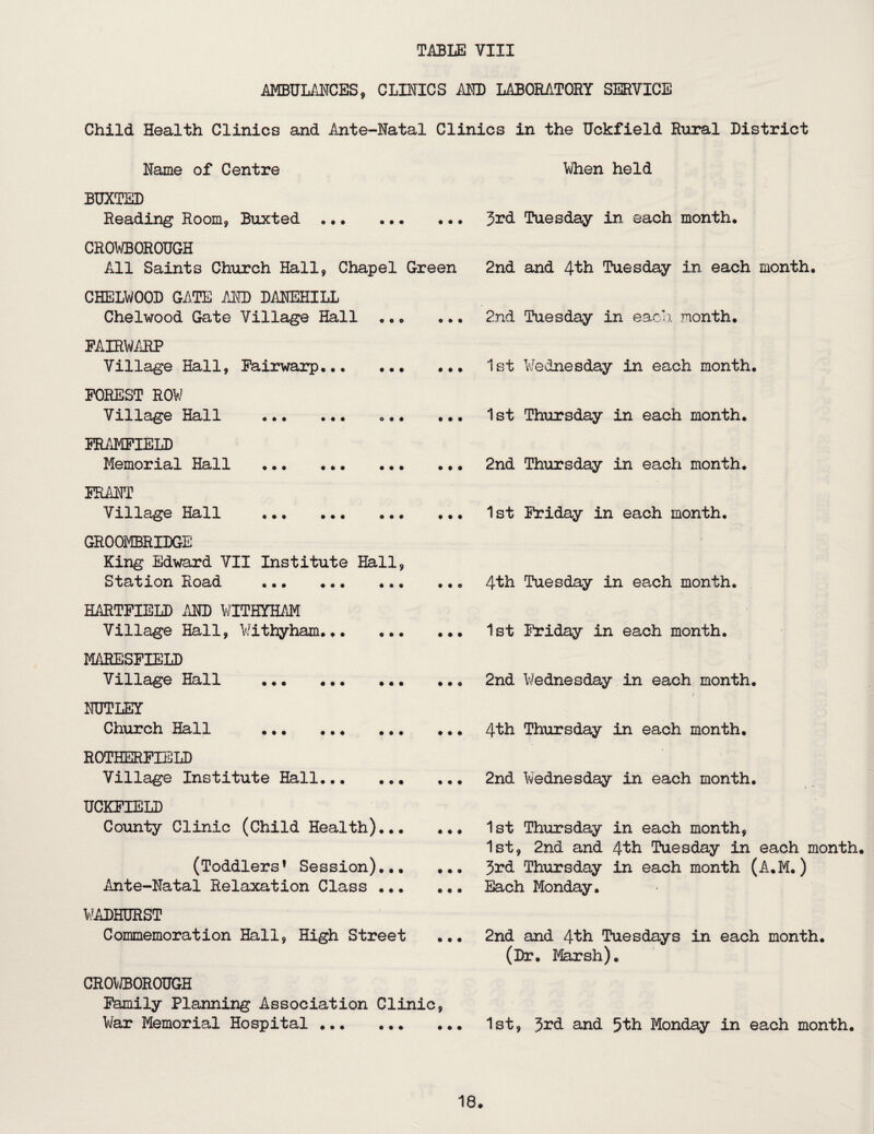 MBULANCES, CLmCS MD LABORATORY SERVICE Child Health Clinics and Ante-Natal Clinics in the Uckfield Rural District Name of Centre BUXTED Reading Room, Buxted . •. . CRO¥BOROUGH All Saints Church Hall, Chapel Green CHELWOOD GATE AND DANEHILL Chelwood Gate Village Hall. PAIRWiRP Village Hall, Pairwarp. POREST ROW Village Hall . o.. PRAMPIELD Memorial Hall ... ... . PRAFP Village Hall .. GROOjyEBRIDGE King Edward VII Institute Hall, Statxon Road ... ... ... .. HARTPIELD AND WITHmAM Village Hall, Withyham... MARESPIELD Village Hall . NTJTLEY Chiirch Hall ROTHERPIELD Village Institute Hall. UCKPIELD County Clinic (Child Health)... (Toddlers’ Session)... Ante-Natal Relaxation Class . VJADHDRST Commemoration Hall, High Street CROWBOROUGH Pamily Planning Association Clinic, War Memorial Hospital.. When held 3rd Tuesday in each month. 2nd and 4th Tuesday in each month. 2nd Tuesday in ea.cb. month. 1st Wednesday in each month. 1st Thursday in each month. 2nd Thursday in each month. 1st Priday in each month. 4th Tuesday in each month. 1st liriday in each month. 2nd Wednesday in each month. 4th Thursday in each month. 2nd Wednesday in each month. 1st Thursday in each month, Ist, 2nd and 4th Tuesday in each month 5rd Thursday in each month (A.M.) Each Monday. 2nd and 4th Tuesdays in each month. (Dr. Marsh). 1st, 3^^^ aJid. 5th Monday in each month.