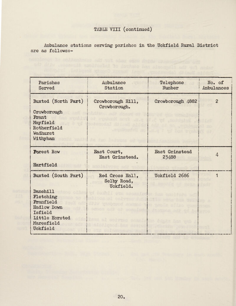 Mbulance stations serving parishes in the Uckfield Fciiral District are as followss- Parishes Served 1 i Ambulance ; Station i ( Telephone 1 Number j No, of 1 1 Ambulances Biixted (North Part) Crowboro\igh Prant Mayfield Rotherfield Wadhorst V/ithyham 1 j Crowborough Hill, ‘ Crowborough, » j 1 j 1 Crowborough 4^82 i 1 i ! i i 2 Forest Row ■ East Court, East Grinstead. East Grinstead 25438 4 Hartfield . Buxted (South Part) 1 Danehill Pletching Pramfield Radiow Down Isfield Little Horsted I Maresfield j Uckfield Red Cross Hall, Selby Road, Uckfield, 1 1 Uckfield 2686 ♦ i i •4 \ 1 >