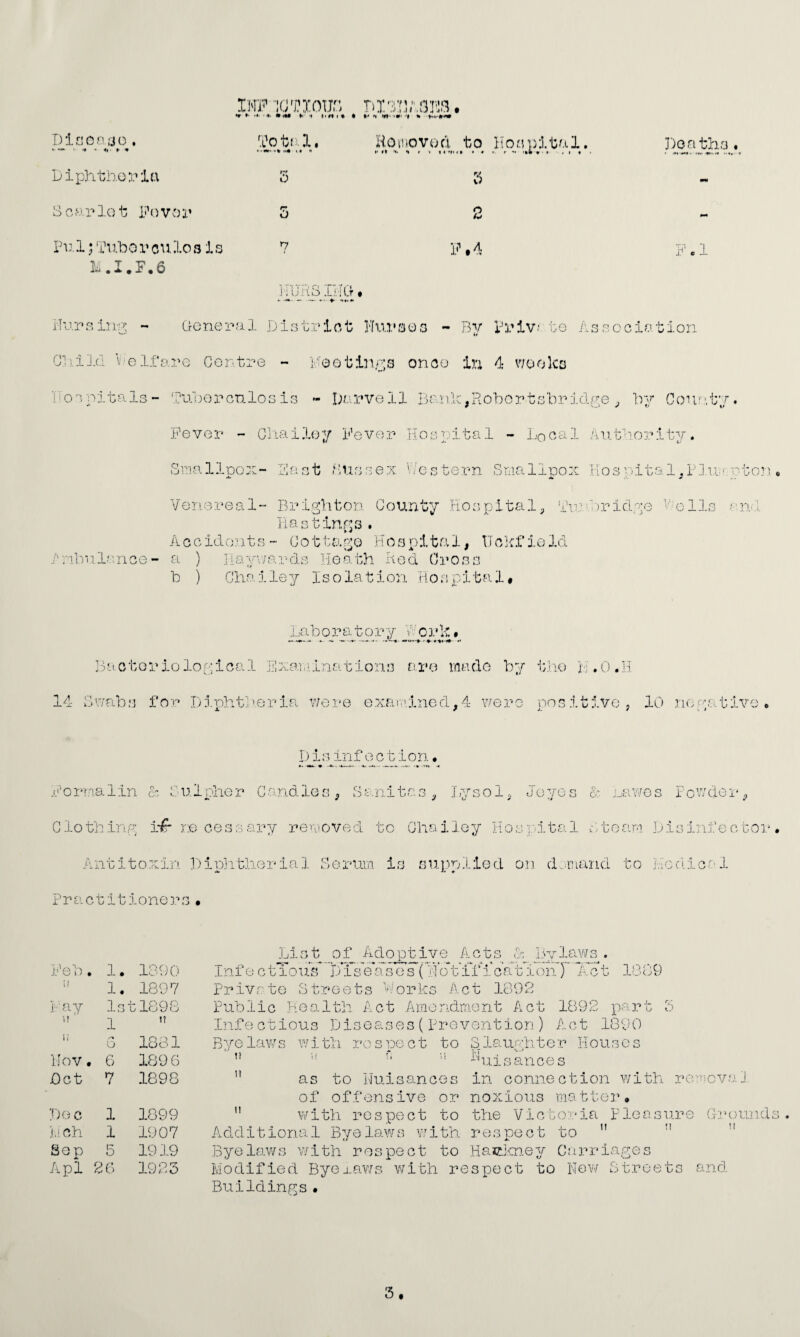 iMFlOTIOm Dl3n;,31® * ♦r *• rt* Him It •» n 'f % 1*1 <■•**» Disease, Diphtheria Scarlot Fever Pul;Tuberculosis D * 1 • i • 6 To tu 1. •« « 3 r* o 7 HUBSIIT Cf *• — •— •»**♦• Ho moved to Hon p1ta1. Do a tha. »• «l »i. «» r '( »tn'i r •*» >ft* v < f< i i « i . .ft-ff.n • i s o F • 4 Bursin-g - General District Nurses - Bv Priv? te Association Child he Ifare Centre - Hoetings once in 4 weeks Hospitals- Tubercnlosis - Durvell Bank,Robortsbridge, by County. Fever - Chailey Fever Hospital - Local Authority. Smallpox- Fast Sussex Western Smallpox Hospital.Plusuton dm J enereal- Brighton County Hospital- Trr.br id ye he 11s and Hastings. Accidents- Cottage Hospital, Uokfield Iribulance- a ) Haywards Heath Red Cross 1c ) Cha i le y Iso la t i on Ho s p i t a 1 # Lab o rat or ^ end: • ^ Factoriological Examinations are made by the M'.O.H 14 Swabs for Diphtheria were examined,4 were positive, 10 negative Disinfection* Formalin & Sul toiler Cand -as, Lysol, Joyes & j_ O VJF* a jCi. IV O D Powder, Chailey Ho svital Ste am D isinfector. supplied on demand tO jv; edIcal PractItloners• Feb. 1. 1890 1. 1897 Fay 1st 1898 ' 1 ” i; 6 1881 Hov. 6 1896 Oct 7 1898 1 1 Dec inch Sep 5 Apl 26 1899 1907 1919 1923 392 part 5 List of Adoptive Acts & Bylaws.. Infectious Xis'e'ases (Wotif ication J Xct 1889 Private Streets Forks Act 1892 Public Health. Act Amendment Act Infectious Diseases(Prevention) Act 1890 Byelaws with respect to Slaughter Houses w !l w ^uisances n as to Nuisances in connection with removal of offensive or noxious matter,  with respect to the Victoria Pleasure Grounds Additional Byelaws with respect to  Byelaws with respect to Hackney Carriages Modified Byelaws with respect to New Streets and Buildings• 3.