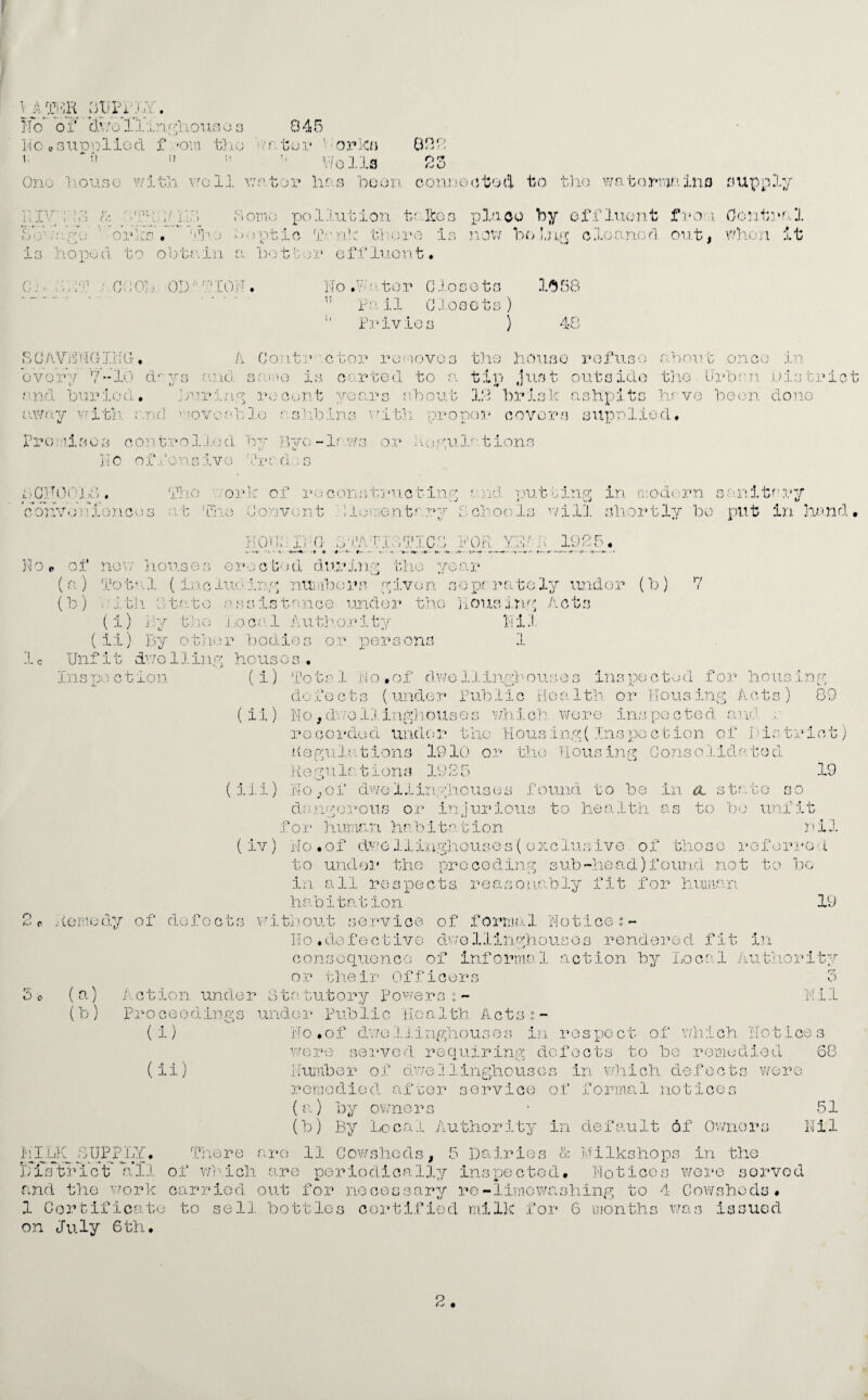 No nghou 1)0 0 Wo 0 3u no lied f rom tiio t- ter '• •or'ko 889 i: it n 11 ’1 y., 'oils 2b One house w i .th we 11 • water hr s been con: HIV 'ids y 1 1 O C 1 * . ;'(pi■ Li./ Ub O » ) omo po 1.1 ..ut ion t/ .Ite age ’ 0 1 ->' ■ 0 -U .1 i- kJ , '* 1L 0 **'> optic To nk tl 0: re i is ho pe d to obta i n a 1.) * v fc U \ J S? off luo: n t. C i: 'm ■ n ! ;J i .. ■ VJ COL OD T ION • In To .111 to: v C 1 n Pa il 01 11 Pr iv ies pin 00 by effluent fro 1, Contra1 now bi (> Ins: cleaned •r# out, whon it e ts 1358 ets ) ) 48 SCJAVPJ NfiJ.iT 0. A C on.tr ct l—i O re a every 7-1 ,0 d° \T Cl ‘5 / O s- - ud s c L 1: * 0 1 r.i v e c ar te d find bux’io ci.. bur ing 1 » J. e con t V gs 0 ' Uv c. .. rs al awav 1 - r 4 .Ul ,, 11 Lil . and ■ 'OV cab ]. .O r., 1 •. <■ O .1 .L b in r'1 O vr i th Pro mi s o a cent rol 1 e d b Bye — If W 3 or ] No off ons i ve rn r a do s LCNOO i iS . The or ]? of r cons true con vo a ion ,ce s at 1 he ■ 1 u 0 nvon t *• i l0‘ ent> H 0 N 9 1 i1 - * - • (} ♦ * i.) L #- -< 1 l'A |- t~ ■■ TILT N 0 r 0 f no w ho *1 *1 rt n U.O w ) j er D c ted d * 1 •< '-ill in g th' pro per covov n 3upp 1 ie d. end putting in modern sanitrry YIN 192b. V ' A c t under (b) 7 (a) Tot'il ( lac luo ing numbers given so pr rate* (b) V'it'Ji 3to.to as3istnnee under the Lousing (i) By t• ie Local Authority Lil ( ii) By other bodies or persons 1 1 c Unfit dwo 11 in g houses . Inspection (1) Total No,of dwellinghouses inspected for housing defects (under Public Health or Housing Acts) 89 ( ii) No,dv/o 11 inghouse s which wore inspected and recorded under the Hous:lng( Inspection of district) Regulations 1910 or the Housing Consolidated Regula tions 1925 19 (ill) No,,of dwellinghouses found to be in Cl state so dangerous or injurious to health as to bo unfit f or hums.n hab itat ion h i3. (iv) No.of duellinghouses(oxclusive of those roforro i to under the preceding sub-head)found not to be in all respects reasonably fit for human habitation 19 2 c Remedy of defects without service of formal Notice s ~ No.defective dwellinghouses rendered fit in consequence of informal action by Local Authority or their Officers 3 So (a) Action under Statutory Powers 1- Nil (b ) P r 0 c e o d in g s unci e r P ub 1 i c 11 o 0.1 th Acts;- (i) No.of dwollinghouses in respect of which Notices were served requiring defects to be remedied 68 (ii) Number of tiwellinghouses in which defects wore remedied after service of formal notices (a) by owners • 51 (b) By Local Authority in default of Owner SUPPLY, There are 11 Cowsheds, 5 Dairies & Milkshops in the District till of which are periodically inspected. Notices were sorvod and the work carried out for necessary ro-lirnewashing to 4 Cowsheds. 1 Certificate to sell bottles certified milk for 6 months was issued on July 6th.