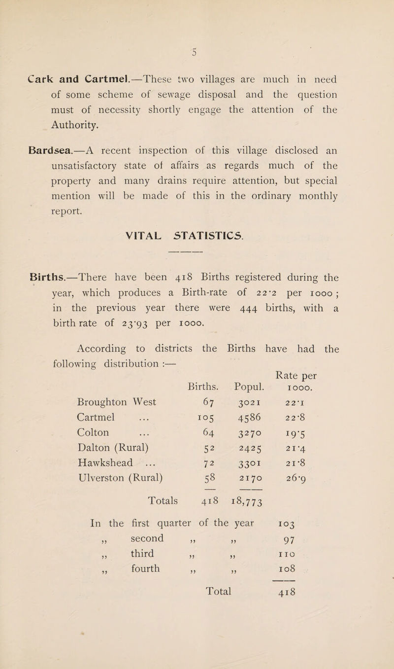 Cark and Cartmel.—These two villages are much in need of some scheme of sewage disposal and the question must of necessity shortly engage the attention of the Authority. Bardsea.—A recent inspection of this village disclosed an unsatisfactory state of affairs as regards much of the property and many drains require attention, but special mention will be made of this in the ordinary monthly report. VITAL STATISTICS Births.—There have been 418 Births registered during the year, which produces a Birth-rate of 22*2 per 1000; in the previous year there were 444 births, with a birth rate of 23*93 per 1000. According to districts the Births have had the following distribution :— Births. Popul. Rate per 1000. Broughton West 67 3021 22*1 Cartmel io5 4586 2 2*8 Colton 64 3270 I9’5 Dalton (Rural) 52 2425 21 *4 Hawkshead 72 33QI 21 *8 Ulverston (Rural) 58 2170 26*9 Totals 418 !8,773 In the first quarter of the year 103 ,, second 97 ,, third >? 110 ,, fourth >5 >> 108