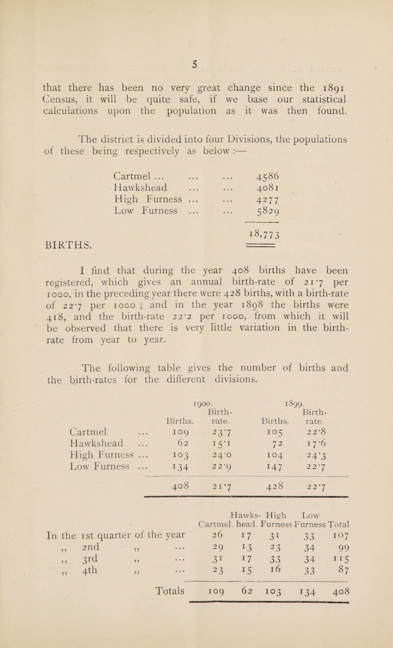 that there has been no very great change since the 1891 Census, it will be quite safe, if we base our statistical calculations upon the population as it was then found. The district is divided into four Divisions, the populations of these being respectively as below :— Cartmel ... Hawkshead High Furness ... Low Furness BIRTHS. 4586 408 r 4277 5829 18,773 I find that during the year 408 births have been registered, which gives an annual birth-rate of 217 per 1000, in the preceding year there were 428 births, with a birth-rate of 227 per 1000 ; and in the year 1898 the births were 418, and the birth-rate 22-2 per 1000, from which it will be observed that there is very little variation in the birth¬ rate from year to year. The following table gives the number of births and the birth-rates for the different divisions. 1900. 1 899. Birth- Birth- Births. rate. Births. rate. Cartmel ... 109 237 2 2 ‘8 Hawkshead ... 62 i5-r 72 17*6 Fligh Furness ... 103 24^0 104 24’3 Low Furness ... 134 22-9 147 227 408 217 428 227 Hawks - High Low Cartmel. head. Furness Furness Total the 1st quarter of the year 26 17 31 33 107 ,, 2nd ,, 29 J3 23 34 99 ,, 3rd 31 17 33 34 ii5 ,, 4^h J5 ... 23 i5 16 33 87 109 103 134