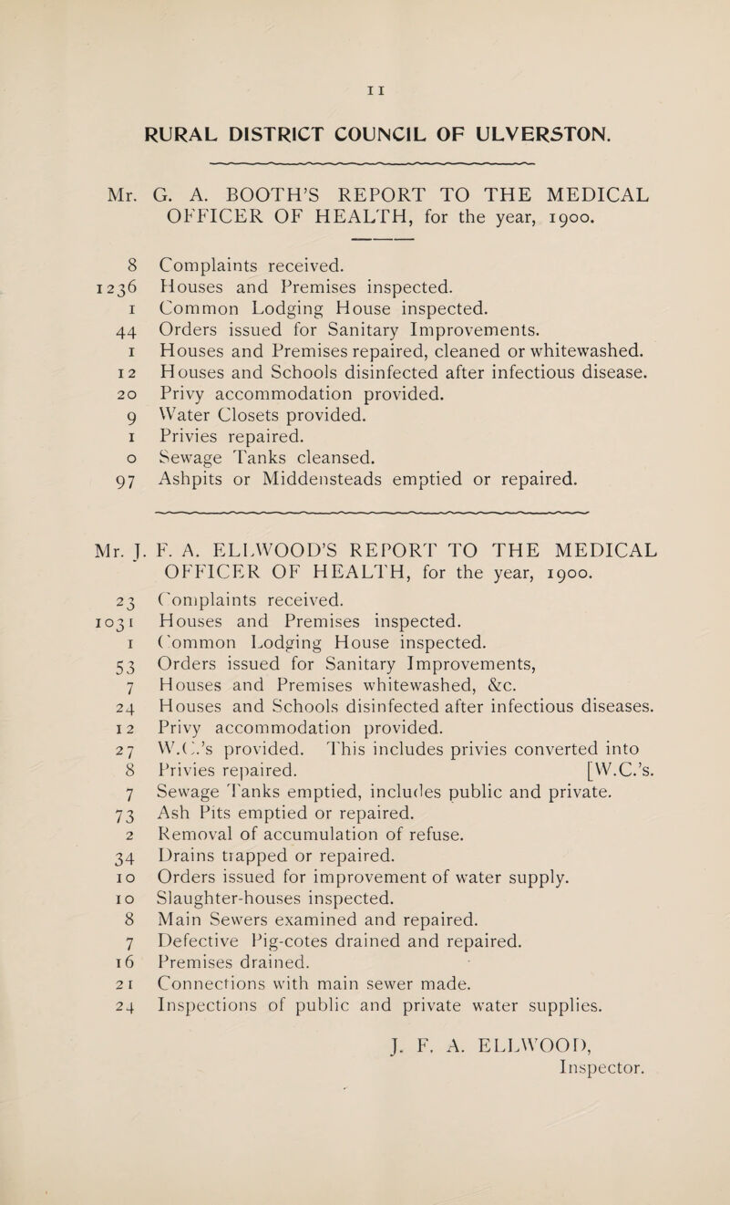 RURAL DISTRICT COUNCIL OF ULVERSTON. Mr, G. A. BOOTH’S REPORT TO THE MEDICAL OFFICER OF HEALTH, for the year, 1900. 8 Complaints received. 1236 Houses and Premises inspected. 1 Common Lodging House inspected. 44 Orders issued for Sanitary Improvements. 1 Houses and Premises repaired, cleaned or whitewashed. 12 Houses and Schools disinfected after infectious disease. 20 Privy accommodation provided. 9 Water Closets provided. 1 Privies repaired. o Sewage Tanks cleansed. 97 Ashpits or Middensteads emptied or repaired. Mr. J. F. A. ELIAVOOD’S REPORT TO THE MEDICAL OFFICER OF HEALTH, for the year, 1900. 23 Complaints received. 1031 Houses and Premises inspected. 1 Common Lodging House inspected. 53 Orders issued for Sanitary Improvements, 7 Houses and Premises whitewashed, &c. 24 Houses and Schools disinfected after infectious diseases. 12 Privy accommodation provided. 27 W.C.’s provided. This includes privies converted into 8 Privies repaired. [W.C.’s. 7 Sewage Tanks emptied, includes public and private. 73 Ash Pits emptied or repaired. 2 Removal of accumulation of refuse. 34 Drains tiapped or repaired. 10 Orders issued for improvement of water supply. 10 Slaughter-houses inspected. 8 Main Sewers examined and repaired. 7 Defective Pig-cotes drained and repaired. 16 Premises drained. 21 Connections with main sewer made. 24 Inspections of public and private water supplies. J. F. A. ELLWOOD, Inspector.