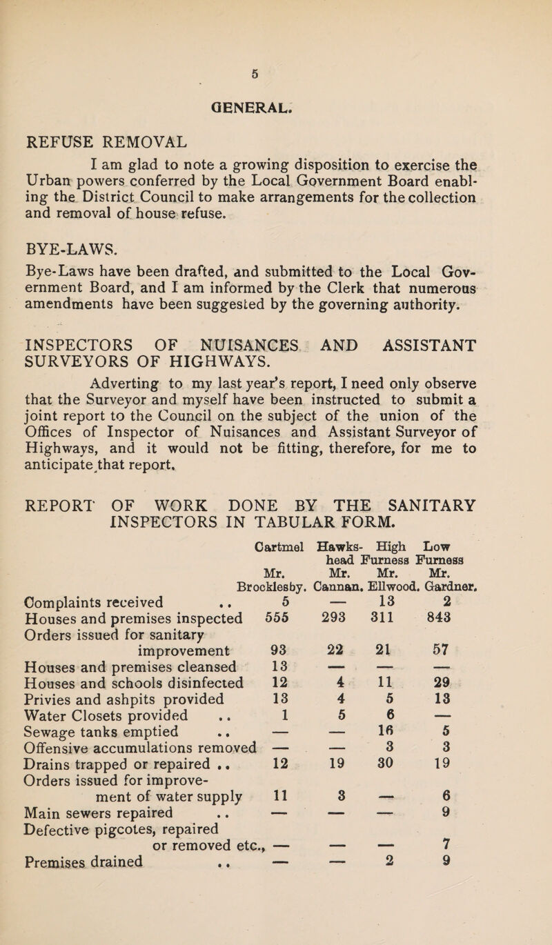 GENERAL. REFUSE REMOVAL I am glad to note a growing disposition to exercise the Urban powers conferred by the Local Government Board enabl¬ ing the District Council to make arrangements for the collection and removal of house refuse. BYE-LAWS. Bye-Laws have been drafted, and submitted to the Local Gov¬ ernment Board, and I am informed by the Clerk that numerous amendments have been suggested by the governing authority. INSPECTORS OF NUISANCES AND ASSISTANT SURVEYORS OF HIGHWAYS. Adverting to my last year’s report, I need only observe that the Surveyor and myself have been instructed to submit a joint report to the Council on the subject of the union of the Offices of Inspector of Nuisances and Assistant Surveyor of Highways, and it would not be fitting, therefore, for me to anticipate that report, REPORT OF WORK DONE BY THE SANITARY INSPECTORS IN TABULAR FORM. Cartmel Hawks- High Low head Furness Furness Mr. Mr. Mr. Mr. Brocklesby. Cannan. Ellwood. Gardner. Complaints received 5 — 13 2 Houses and premises inspected Orders issued for sanitary 555 293 311 843 improvement 93 22 21 57 Houses and premises cleansed 13 — — —. Houses and schools disinfected 12 4 11 29 Privies and ashpits provided 13 4 5 13 Water Closets provided 1 5 6 — Sewage tanks emptied — -— 16 5 Offensive accumulations removed — — 3 3 Drains trapped or repaired .. Orders issued for improve¬ 12 19 30 19 ment of water supply 11 3 —* 6 Main sewers repaired Defective pigcotes, repaired 11  9 or removed etc., — — 7 Premises drained — — 2 9 Premises drained • •