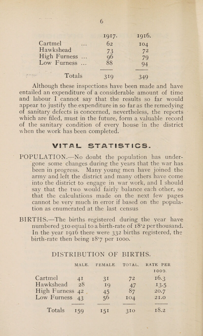 I9I7* 1916. Cartmel 62 104 Hawkshead 73 72 High Furness ... 96 79 Low Furness ... 88 94 Totals 3i9 349 Although these inspections have been made and have entailed an expenditure of a considerable amount of time and labour I cannot say that the results so far would appear to justify the expenditure in so far as the remedying of sanitary defects is concerned, nevertheless, the reports which are filed, must in the future, form a valuable record of the sanitary condition of every house in the district when the work has been completed. VITA L ST AT ISTICS. POPULATION.—No doubt the population has under¬ gone some changes during the years that the war has been in progress. Many young men have joined the army and left the district and many others have come into the district to engage in war work, and I should say that the two would fairly balance each other, so that the calculations made on the next few pages cannot be verv much in error if based on the popula¬ tion as enumerated at the last census BIRTHS.—The births registered during the year have numbered 310 equal to a birth-rate of 18*2 perthousand. In the year 1916 there were 332 births registered, the birth-rate then being 18*7 per 1000. DISTRIBUTION OF BIRTHS. MALE. FEMALE. TOTAL. RATE PER I OOO. Cartmel 41 31 72 16.3 Hawkshead 28 19 47 13-5 High Furness 42 45 87 20.7 Low Furness 43 56 104 21.0 Totals 159 151 310 18.2