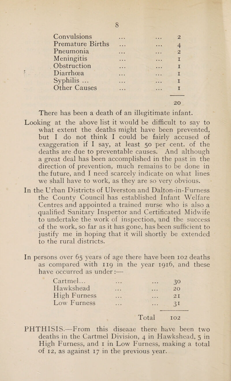 Convulsions Premature Births Pneumonia Meningitis Obstruction Diarrhoea Syphilis ... Other Causes 2 4 2 I I I I I 20 There has been a death of an illegitimate infant. Looking at the above list it would be difficult to say to what extent the deaths might have been prevented, but I do not think I could be fairly accused of exaggeration if I say, at least 50 per cent, of the deaths are due to preventable causes. And although a great deal has been accomplished in the past in the direction of prevention, much remains to be done in the future, and I need scarcely indicate on what lines we shall have to work, as they are so very obvious. In the Urban Districts of Ulverston and Dalton-in-Furness the County Council has established Infant Welfare Centres and appointed a trained nurse who is also a qualified Sanitary Inspector and Certificated Midwife to undertake the work of inspection, and the success of the work, so far as it has gone, has been sufficient to justify me in hoping that it will shortly be extended to the rural districts. In persons over 65 years of age there have been 102 deaths as compared with 119 in the year 1916, and these have occurred as under :— Cartmel... Hawkshead High Furness Low Furness Total 102 PHTHISIS.—From this diseaae there have been two deaths in the Cartmel Division, 4 in Hawkshead, 5 in High Furness, and 1 in Low Furness, making a total of 12, as against 17 in the previous year. 30 20 21 31