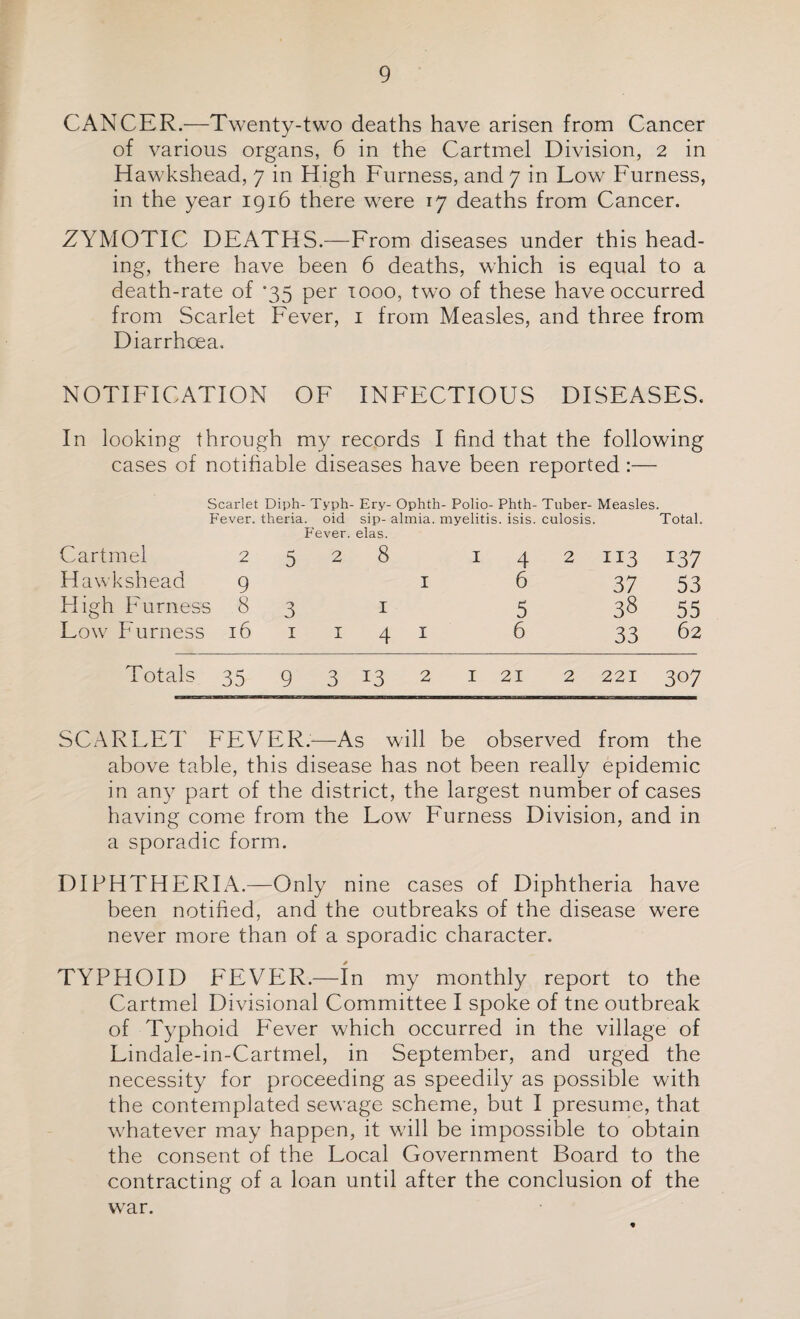 CANCER.—Twenty-two deaths have arisen from Cancer of various organs, 6 in the Cartmel Division, 2 in Hawkshead, 7 in High Furness, and 7 in Low Furness, in the year 1916 there were 17 deaths from Cancer. ZYMOTIC DEATHS.—From diseases under this head¬ ing, there have been 6 deaths, which is equal to a death-rate of ‘35 per 1000, two of these have occurred from Scarlet Fever, 1 from Measles, and three from Diarrhoea. NOTIFICATION OF INFECTIOUS DISEASES. In looking through my records I find that the following cases of notifiable diseases have been reported :— Scarlet Diph- Typh- Ery- Ophth- Polio- Phth- Tuber- Measles. Fever. theria. oid sip- almia. myelitis, isis. culosis. Total. Fever, elas. Cartmel 2 5 2 8 1 4 2 113 137 Hawkshead 9 1 6 37 53 High Furness 8 3 1 5 38 55 Low Furness 16 1 I 4 1 6 33 62 Totals 35 9 3 13 2 1 21 2 221 307 SCARLET FEVER.—As will be observed from the above table, this disease has not been really epidemic in any part of the district, the largest number of cases having come from the Low Furness Division, and in a sporadic form. DIPHTHERIA.—Only nine cases of Diphtheria have been notified, and the outbreaks of the disease were never more than of a sporadic character. TYPHOID FEVER.—In my monthly report to the Cartmel Divisional Committee I spoke of tne outbreak of Typhoid Fever which occurred in the village of Lindale-in-Cartmel, in September, and urged the necessity for proceeding as speedily as possible with the contemplated sewage scheme, but I presume, that whatever may happen, it will be impossible to obtain the consent of the Local Government Board to the contracting of a loan until after the conclusion of the war.