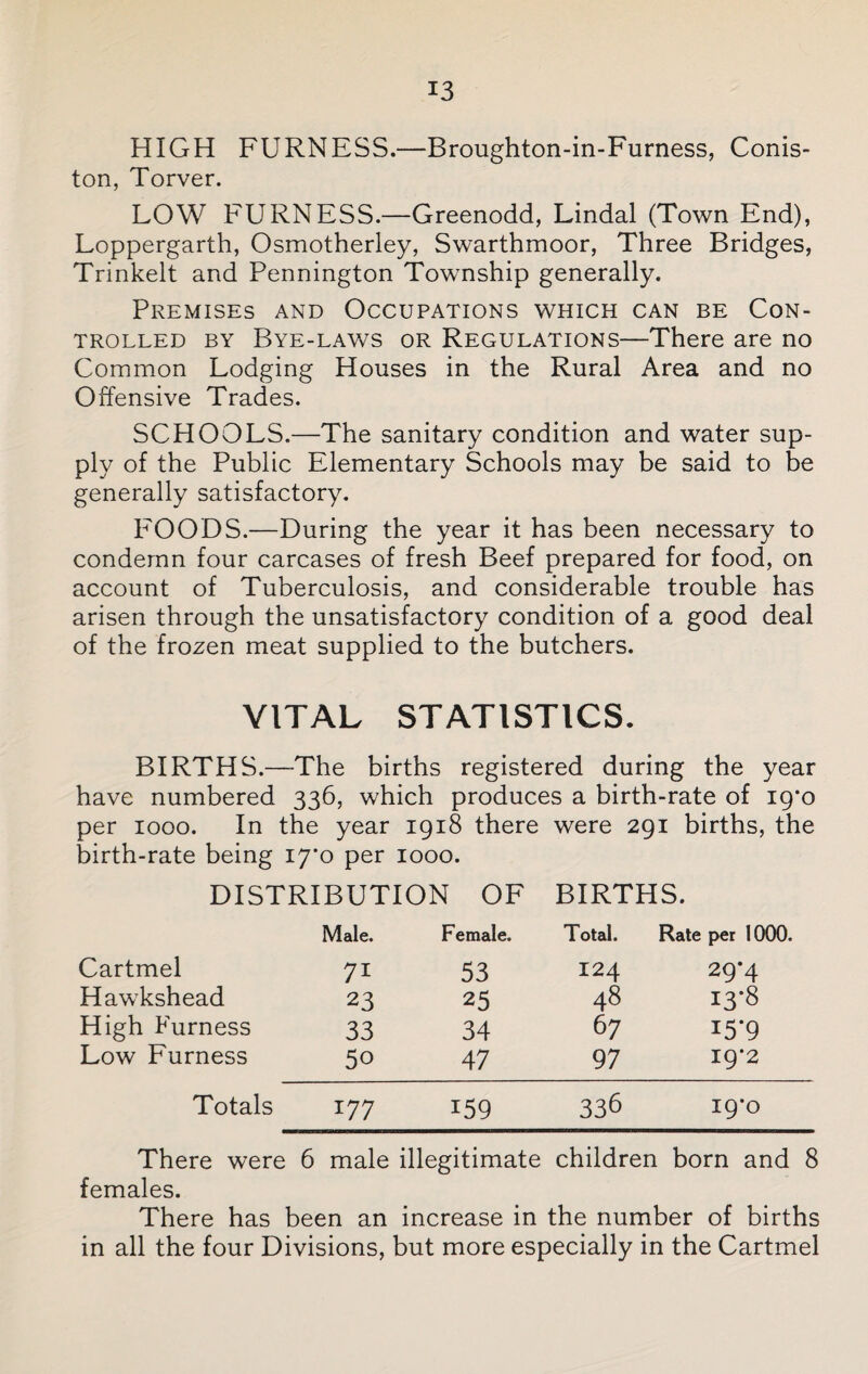 HIGH FURNESS.—Broughton-in-Furness, Conis- ton, Torver. LOW FURNESS.—Greenodd, Lindal (Town End), Loppergarth, Osmotherley, Swarthmoor, Three Bridges, Trinkelt and Pennington Township generally. Premises and Occupations which can be Con¬ trolled by Bye-laws or Regulations—There are no Common Lodging Houses in the Rural Area and no Offensive Trades. SCHOOLS.—The sanitary condition and water sup¬ ply of the Public Elementary Schools may be said to be generally satisfactory. FOODS.—During the year it has been necessary to condemn four carcases of fresh Beef prepared for food, on account of Tuberculosis, and considerable trouble has arisen through the unsatisfactory condition of a good deal of the frozen meat supplied to the butchers. VITAL STATISTICS. BIRTHS.—The births registered during the year have numbered 336, which produces a birth-rate of 19*0 per 1000. In the year 1918 there were 291 births, the birth-rate being 17*0 per 1000. DISTRIBUTION OF BIRTHS. Male. Female. Total. Rate per 1000. Cartmel 71 53 124 29-4 Hawkshead 23 25 48 13-8 High Furness 33 34 67 I5'9 Low Furness 5o 47 97 19*2 Totals 177 159 336 19*0 There were 6 male illegitimate children born and 8 females. There has been an increase in the number of births in all the four Divisions, but more especially in the Cartmel