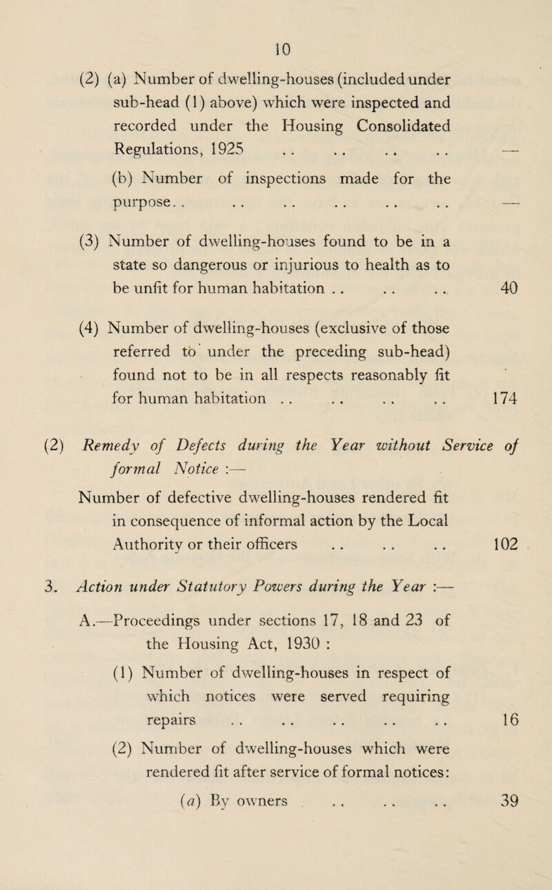 (2) (a) Number of dwelling-houses (included under sub-head (1) above) which were inspected and recorded under the Housing Consolidated Regulations, 1925 . . . . . . . . — (b) Number of inspections made for the purpose. . .. .. .. .. . . — (3) Number of dwelling-houses found to be in a state so dangerous or injurious to health as to be unfit for human habitation . . . . .. 40 (4) Number of dwelling-houses (exclusive of those referred to under the preceding sub-head) found not to be in all respects reasonably fit for human habitation .. .. .. .. 174 (2) Remedy of Defects during the Year without Service of formal Notice :— Number of defective dwelling-houses rendered fit in consequence of informal action by the Local Authority or their officers .. . . . . 102 3. Action under Statutory Powers during the Year :— A.—Proceedings under sections 17, 18 and 23 of the Housing Act, 1930 : (1) Number of dwelling-houses in respect of which notices were served requiring repairs . . . . .. . . . . 16 (2) Number of dwelling-houses which were rendered fit after service of formal notices: (a) By owners 39