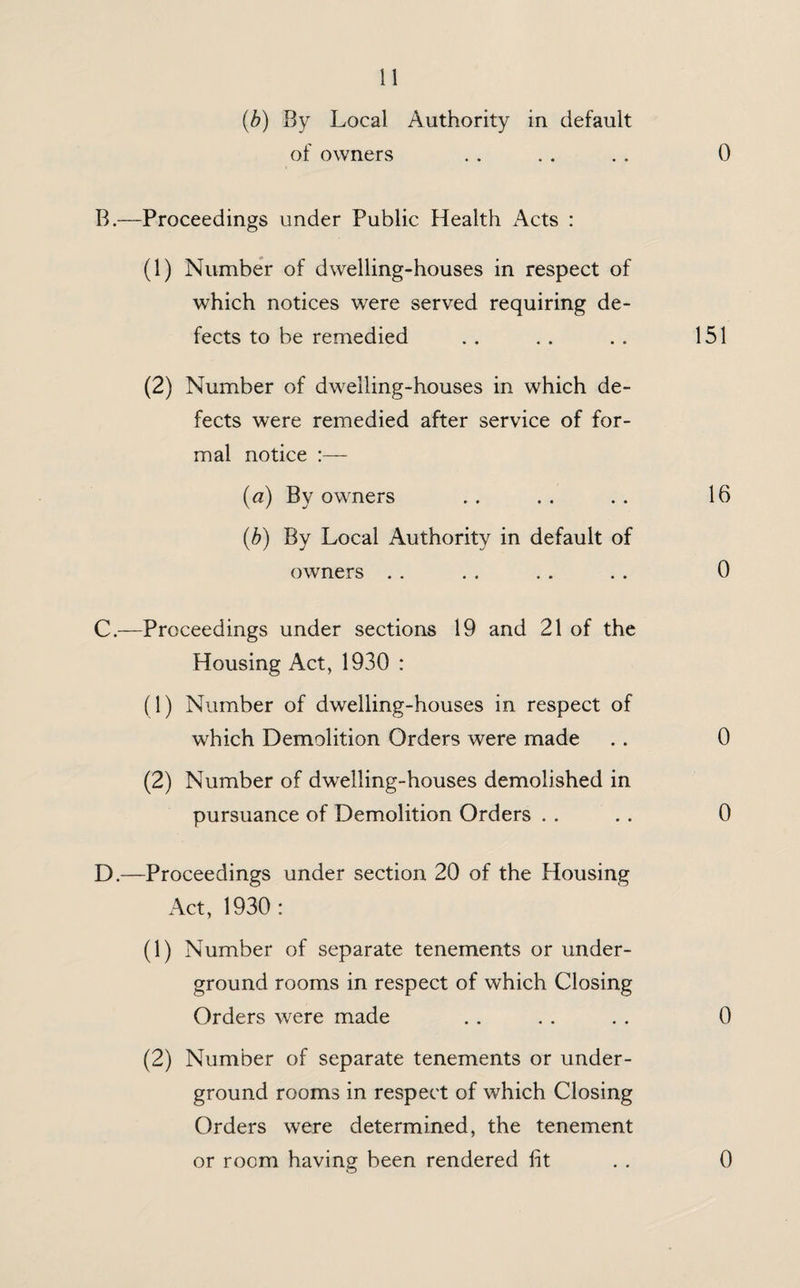 (b) By Local Authority in default of owners . . . . . . 0 B. —Proceedings under Public Health Acts : (1) Number of dwelling-houses in respect of which notices were served requiring de¬ fects to be remedied . . .. . . 151 (2) Number of dwelling-houses in which de¬ fects were remedied after service of for¬ mal notice :— (a) By owners . . . . . . 16 (b) By Local Authority in default of owners . . . . . . . . 0 C. —Proceedings under sections 19 and 21 of the Housing Act, 1930 : (1) Number of dwelling-houses in respect of which Demolition Orders were made .. 0 (2) Number of dwelling-houses demolished in pursuance of Demolition Orders . . .. 0 D. —Proceedings under section 20 of the Housing Act, 1930 : (1) Number of separate tenements or under¬ ground rooms in respect of which Closing Orders were made . . . . . . 0 (2) Number of separate tenements or under¬ ground rooms in respect of which Closing Orders were determined, the tenement or room having been rendered fit . . 0
