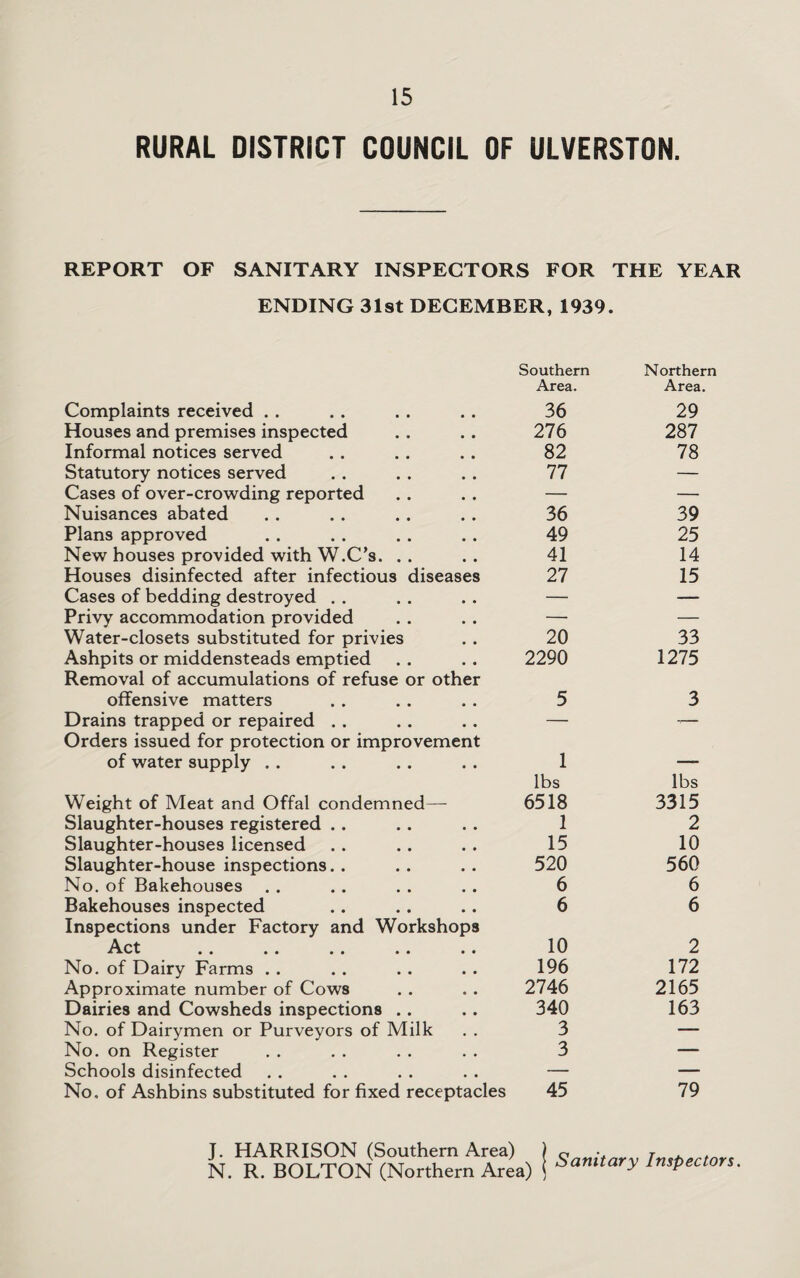 RURAL DISTRICT COUNCIL OF ULVERSTON. REPORT OF SANITARY INSPECTORS FOR THE YEAR ENDING 31st DECEMBER, 1939. Complaints received Southern Area. 36 Northern Area. 29 Houses and premises inspected 276 287 Informal notices served 82 78 Statutory notices served 77 — Cases of over-crowding reported — — Nuisances abated 36 39 Plans approved 49 25 New houses provided with W.C’s. . . 41 14 Houses disinfected after infectious diseases 27 15 Cases of bedding destroyed — — Privy accommodation provided — — Water-closets substituted for privies 20 33 Ashpits or middensteads emptied 2290 1275 Removal of accumulations of refuse or other offensive matters 5 3 Drains trapped or repaired — — Orders issued for protection or improvement of water supply 1 ■ Weight of Meat and Offal condemned— lbs 6518 lbs 3315 Slaughter-houses registered 1 2 Slaughter-houses licensed 15 10 Slaughter-house inspections.. 520 560 No. of Bakehouses 6 6 Bakehouses inspected 6 6 Inspections under Factory and Workshops Act .. .. .. .. .. 10 2 No. of Dairy Farms . . 196 172 Approximate number of Cows 2746 2165 Dairies and Cowsheds inspections 340 163 No. of Dairymen or Purveyors of Milk 3 — No. on Register 3 — Schools disinfected — — No, of Ashbins substituted for fixed receptacles 45 79 kHRA^OLTON?N“£t) | Sanitary Inspectors.