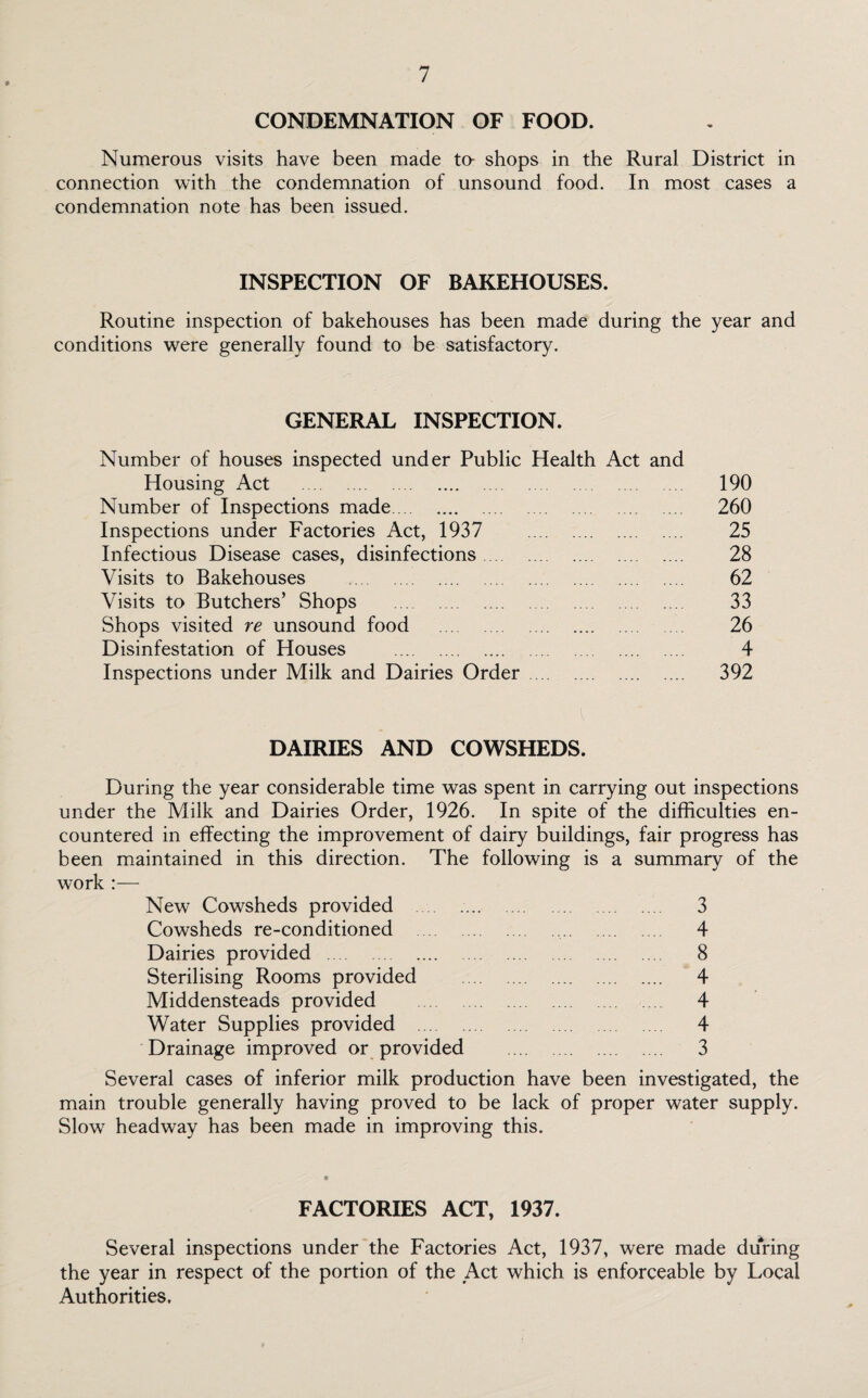 CONDEMNATION OF FOOD. Numerous visits have been made to- shops in the Rural District in connection with the condemnation of unsound food. In most cases a condemnation note has been issued. INSPECTION OF BAKEHOUSES. Routine inspection of bakehouses has been made during the year and conditions were generally found to be satisfactory. GENERAL INSPECTION. Number of houses inspected under Public Health Act and Housing Act . 190 Number of Inspections made. 260 Inspections under Factories Act, 1937 . 25 Infectious Disease cases, disinfections. 28 Visits to Bakehouses . 62 Visits to Butchers’ Shops . 33 Shops visited re unsound food . 26 Disinfestation of Houses . 4 Inspections under Milk and Dairies Order. 392 DAIRIES AND COWSHEDS. During the year considerable time was spent in carrying out inspections under the Milk and Dairies Order, 1926. In spite of the difficulties en¬ countered in effecting the improvement of dairy buildings, fair progress has been maintained in this direction. The following is a summary of the work :— New Cowsheds provided . 3 Cowsheds re-conditioned . 4 Dairies provided . 8 Sterilising Rooms provided . 4 Middensteads provided . 4 Water Supplies provided . 4 Drainage improved or provided . 3 Several cases of inferior milk production have been investigated, the main trouble generally having proved to be lack of proper water supply. Slow headway has been made in improving this. FACTORIES ACT, 1937. Several inspections under the Factories Act, 1937, were made during the year in respect of the portion of the Act which is enforceable by Local Authorities.