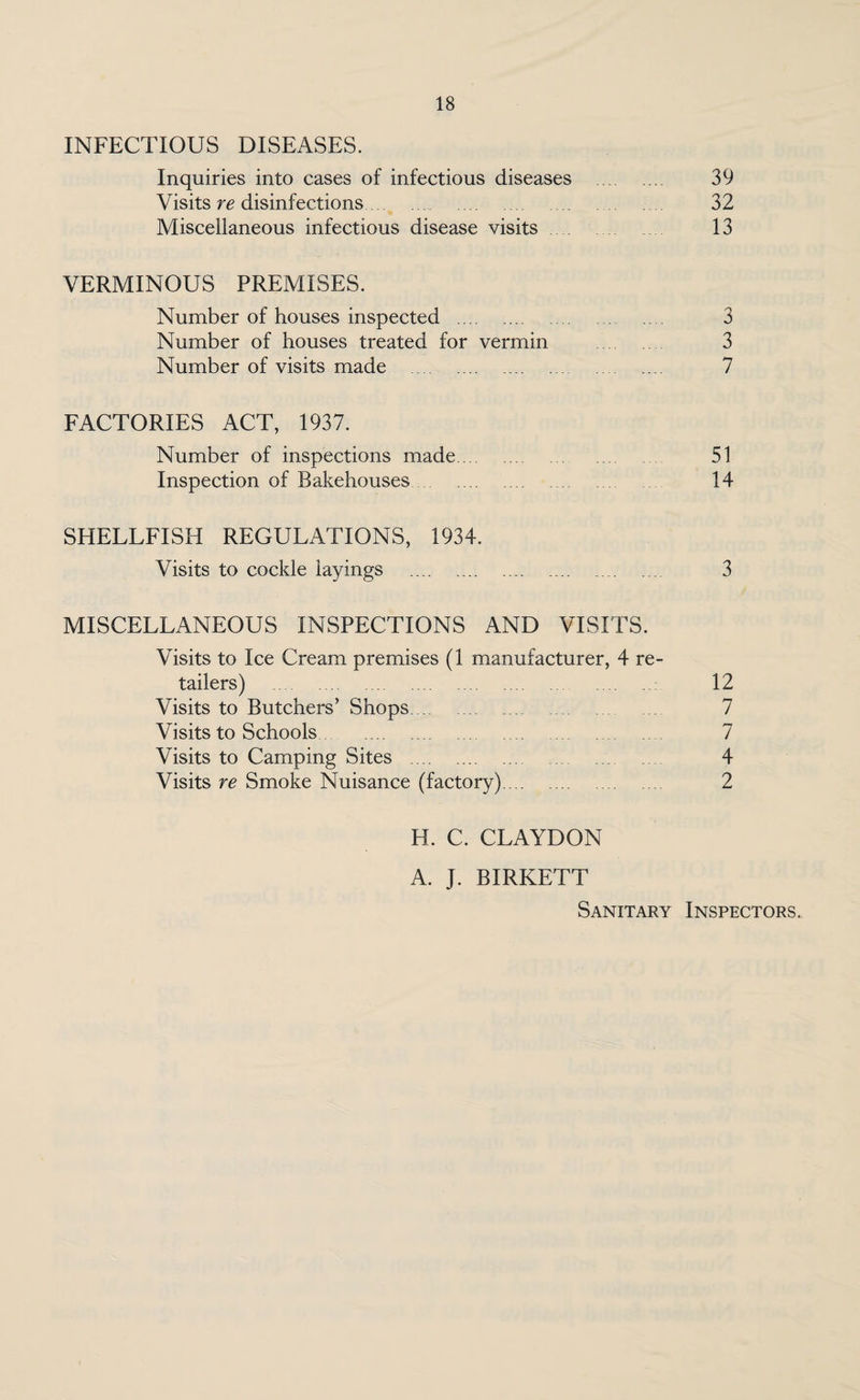 INFECTIOUS DISEASES. Inquiries into cases of infectious diseases . 39 Visits re disinfections. 32 Miscellaneous infectious disease visits 13 VERMINOUS PREMISES. Number of houses inspected . 3 Number of houses treated for vermin 3 Number of visits made . 7 FACTORIES ACT, 1937. Number of inspections made. 51 Inspection of Bakehouses. 14 SHELLFISH REGULATIONS, 1934. Visits to cockle layings . 3 MISCELLANEOUS INSPECTIONS AND VISITS. Visits to Ice Cream premises (1 manufacturer, 4 re¬ tailers) 12 Visits to Butchers’ Shops.. 7 Visits to Schools. 7 Visits to Camping Sites . 4 Visits re Smoke Nuisance (factory). 2 H. C. CLAYDON A. J. BIRKETT Sanitary Inspectors.