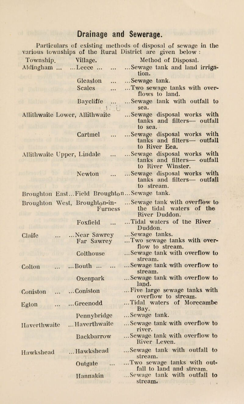 I Drainage and Sewerage. Particulars of existing methods of disposal of sewage in the various townships of the Rural District are given below : Township. Village. Aldingham.Leece ... Gleaston Scales Baycliffe L J i Allithwaite Lower, Allithwaite Cartmel Allithwaite Upper, Lindale Newton Method of Disposal. ...Sewage tank and land irriga¬ tion. ...Sewage tank. ...Two sewage tanks with over¬ flows to land. ...Sewage tank with outfall to sea, ...Sewage disposal works with tanks and filters— outfall to sea. ...Sewage disposal works with tanks and filters— outfall to River Eea. ...Sewage disposal works with tanks and fdters— outfall to River Winster. ...Sewage disposal works with tanks and filters— outfall to stream. Brough Ion East... Field Broughton... Sewage tank. Broughton West, Broiight0n-in- ...Sewage tank with overflow to Furness the tidal waters of the River Duddon. Claife Colton Coniston Egton Ilaverthwaite Foxfield ...Near Sawrey Far Sawrey Colthouse ...Bouth. Oxenpark ...Coniston ...Greenodd Penny bridge ...Haverthwaite Backbarrow ...Tidal waters of the River Duddon. ...Sewage tanks. ...Two sewage tanks with over¬ flow to stream. ...Sewage tank with overflow to stream. ...Sewage tank with overflow to stream. ...Sewage tank with overflow to lapd. ...Five large sewage tanks with overflow to stream. ...Tidal waters of Morecambe Bay. ...Sewage tank. ...Sewage tank with overflow to river. ...Sewage tank with overflow to River Leven. Hawkshead ... Ilawkshead Outgate Hannakin ...Sewage tank with outfall to stream. ...Two sewage tanks with out¬ fall to land and stream. ...Sewage tank with outfall to stream- ,