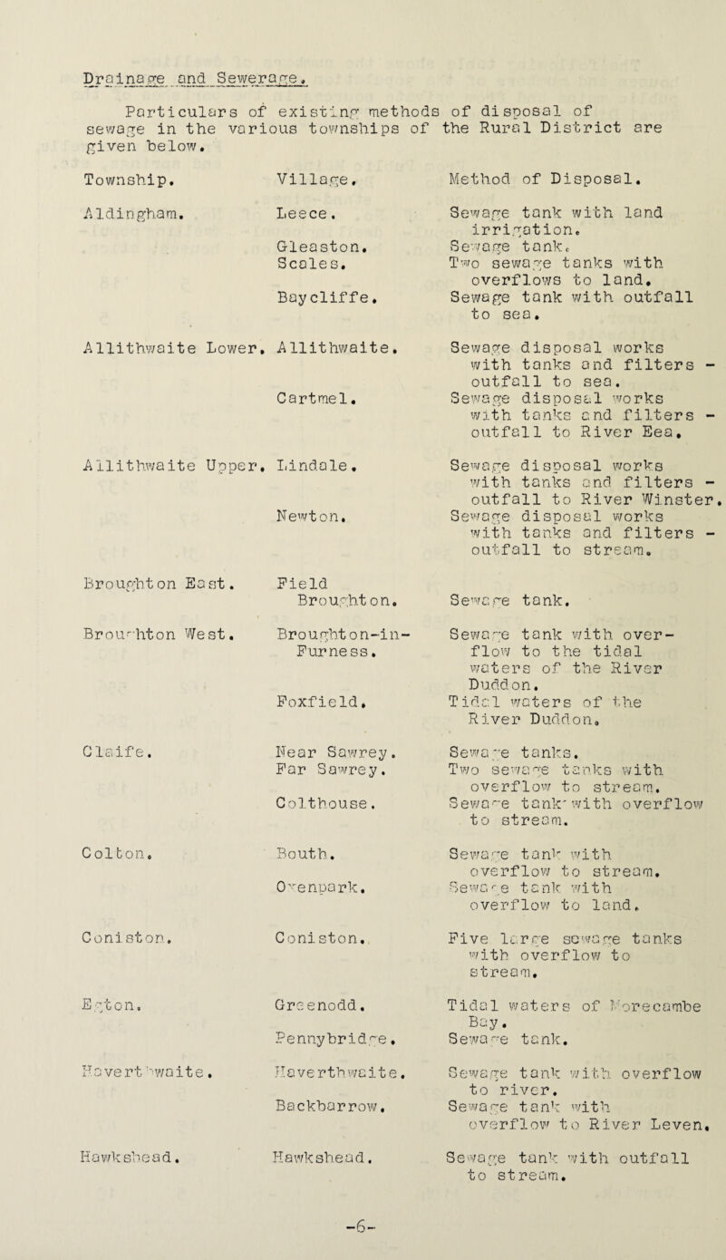 Dr a inage and Sewerage , Particulars of existing methods of disposal of sewage in the various townships of the Rural District are given below. Township. Village. Method of Disposal. Aldingham. Leece. Sewage tank with land Gleaston. irrigation. Sewage tank. Scales. Two sewage tanks with Baycliffe. overflows to land. Sewage tank with outfall to sea. Allithwaite Lower. Allithwaite. Sewage disposal works Cartmel• with tanks and filters - outfall to sea. Sewage disposal works Allithwaite Upper. Lindale. with tanks and filters - outfall to River Eea, Sew age disposal work s Newton. with tanks and filters - outfall to River Winster Sewage disposal works Brouo;ht on East. Field with tanks and filters - outfall to stream. Brought on. Sewage tank. Broughton West. Brought on-in- Sewage tank with over¬ Furness. flow to the tidal Foxfield * waters of the River Dudd on. Tidal waters of the Glaife. Near Sawrey. River Duddon. Sewage tanks. Far Sawrey. Two sewage tanks with Colthouse. overflow to stream. Sewage tank'with overflow Colton, South. to stream. Sewage tank with Oxenpark. overflow to stream, Sewc.ge tank with Coniston. Coniston. overflow to land. Five large sewage tanks E gt o n, Greenodd. with overflow to stream. Tidal waters of Morecambe Pennybridge. Bay. Sewage tank. Ha vert ’■ waite . Haverthwaite. Sewage tank with overflow Backbarrow, to river. S e wage tank wit h overflow to River Leven, Sewage tank with outfall to stream. Hawkahead, Hawkshead.