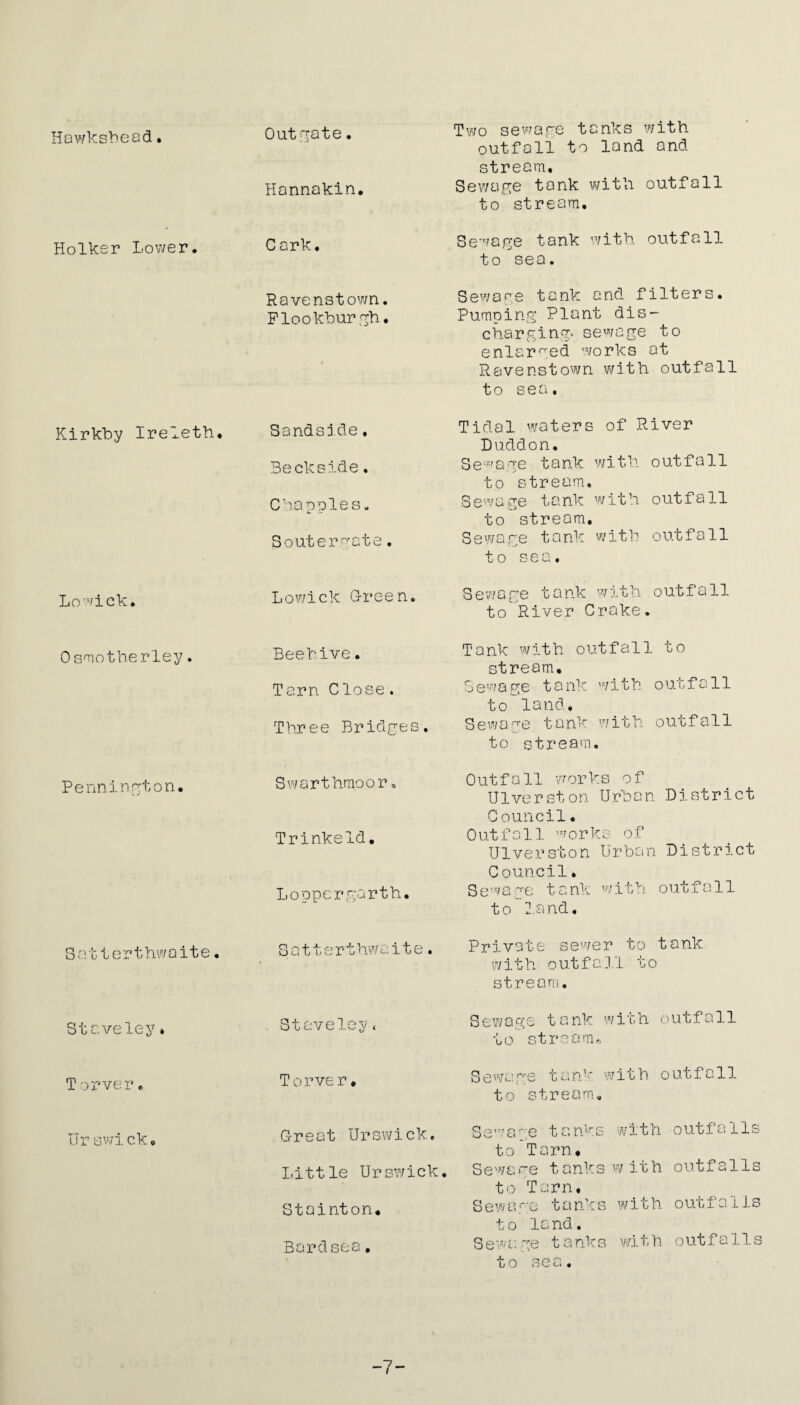Hoiksr Lower. Kirkby Ireleth. Lowick. Osmother'ley. Pennington. Satterthwaite. Staveley. Torver„ Urswicko Two sewage tanks with outfall to land and stream. Hannakin. Sewage tank with outfall to stream. Cork. Sewage tank with outfall to sea. Ravenstown. Sewage tank and filters. Flookburgh. Pumping Plant dis¬ charging* sewage to enlarged works at Ravenstown with outfall to sea. Sandsj.de. Tidal waters of River Duddon. Beckside. Sewage tank with outfall to stream. Chappies. Sewage tank with outfall to stream. Souter.gate. Sewage tank with outfall to sea. Lowick Green. Sewage tank with outfall to River Crake. Beehive. Tank with outfall to stream. Torn Close. Sewage tank with outfall to land. Three Bridges, Sewage tank with outfall to stream. Swarthmoor. Outfall works of Ulverston Urban District Council• TrinksId. Outfall works of Ulverston Urban District Council. Loppergarth. Sewage tank with outfall to 2.and. Satterthwaite. Private sewer to tank with outfall to stream. Staveley< Sewage tank with outfall to stream* Torver. S e w a g e t a n lw i t h o u t fall to stream. Great Urswick. Sewage tanks with outfalls to Tarn. Little Urswick. Sewage tanks with outfalls to Tarn. Stainton. Sewage tanks with outfalls to land. Bardsea. Sewage tanks with outfalls to sea. -7-