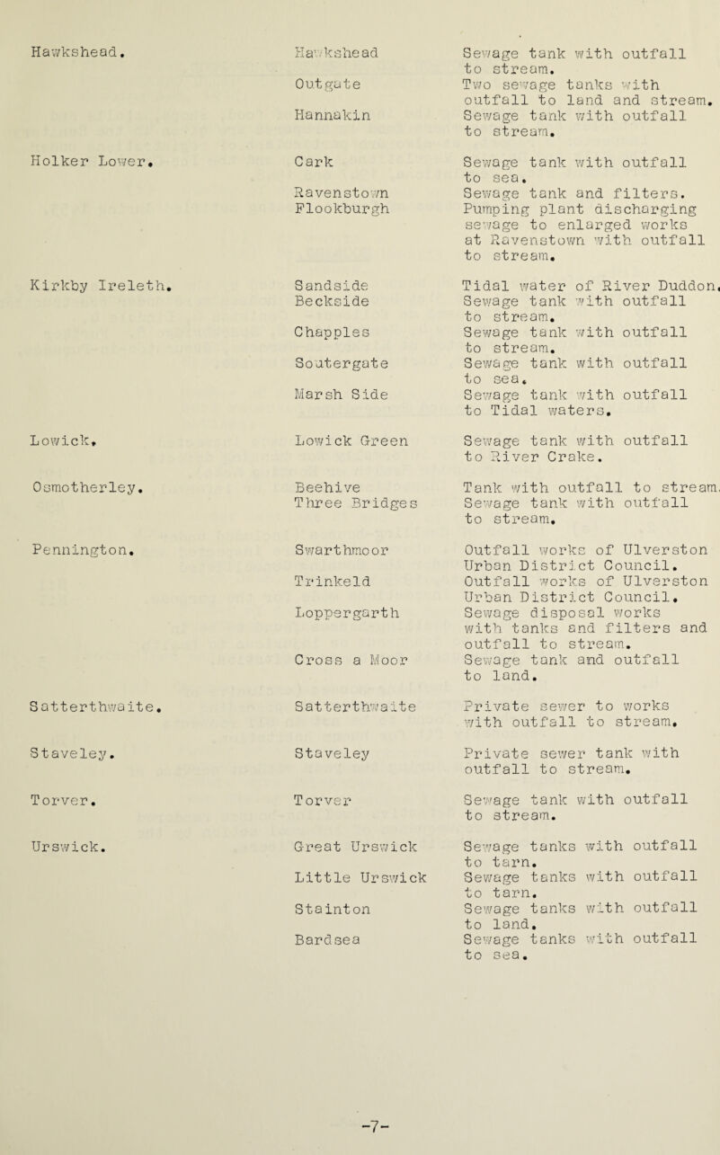 Hawkshead. Kawkshe ad Sewage tank with outfall to stream. Outgate Two sewage tanks with outfall to land and stream# Hannakin Sewage tank with outfall to stream. Holker Lower# Cark Sewage tank with outfall to sea. Ravenstown Sewage tank and filters. Flookburgh Pumping plant discharging sewage to enlarged works at Ravenstown with outfall to stream. Kirkby Ireleth. Sandside Tidal water of River Duddon, Beckside Sewage tank with outfall to stream. Chappies Sewage tank with outfall to stream. Soutergate Sewage tank with outfall to sea. Marsh Side Sewage tank with outfall to Tidal waters# Lowick* Lowick Green Sewage tank with outfall to River Crake. Osmotherley. Beehive Tank with outfall to stream Three Bridges Sewage tank with outfall to stream. Pennington# Swarthmoor Outfall works of Ulverston Urban District Council. Trinkeld Outfall works of Ulverston Urban District Council# Loppergarth Sewage disposal works with tanks and filters and outfall to stream. Cross a Moor Sewage tank and outfall to land. Satterthwaite# Satterthwaite Private sewer to works with outfall to stream. Staveley• Staveley Private sewer tank with outfall to stream. Torver. Torver Sewage tank with outfall to stream. Urswick# G-reat Urswick Sewage tanks with outfall to tarn. Little Urswick Sewage tanks with outfall to tarn. Stainton Sewage tanks with outfall to land. Bardsea Sewage tanks with outfall to sea. -7~