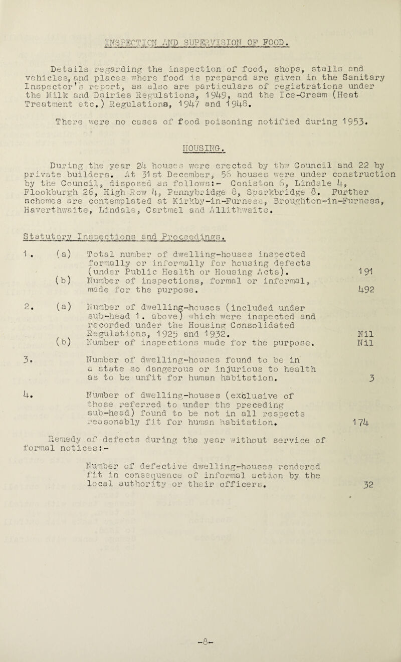 INSPECTION AND SUPERVISION OP POOD Details regarding the inspection of food, shops, stalls and vehicles, and places where food is prepared are given in the Sanitary Inspector’s report, as also are particulars of registrations under the Milk and Dairies Regulations, 1949? and the Ice-Cream (Heat Treatment etc.) Regulations, 1947 and 1948. There were no cases of food poisoning notified during 1953* HOUSING. During the year 24 houses were erected by thw Council and 22 by private builders. At 31st December, 58 houses were under construction by the Council, disposed as follows:- Coniston 6, Lindale 4? Flookbur'gh 26, High Row 4? Penny bridge 8, Sparkbridge 8. Further schemes are contemplated at Kirkby-in-Furness, Broughton-in-Furness, Havertliwaite, Lindale, Cartmel and Allithwaite. Statutory Inspections and Proceedings. 1 . 2. (a) Total number of dwelling-houses inspected formally or informally for housing defects (under Public Health or Housing Acts). (b) Number of inspections, formal or informal, made for the purpose. (a) Number of dwelling-houses (included under sub-head 1 . above; which were inspected and recorded under the Housing Consolidated Regulations, 1925 and 1932. (b) Number of inspections made for the purpose. 3» Number of dwelling-houses found to be in a state so dangerous or injurious to health as to be unfit for human habitation. 4. Number of dwelling-houses (exclusive of those referred to under the preceding sub-head) found to be not in all respects reasonably fit for human habitation. Remedy of defects during the year without service of formal notices:- Number of defectj.ve dwelling-houses rendered fit in consequence of informal action by the local authority or their officers. 1 91 492 Nil Nil 3 174 32 -8-