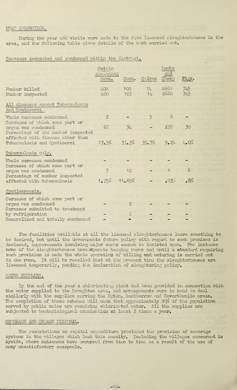 MEAT INSPECTION. During the year 460 visits were made to the five licenced slaughterhouses in the area, and the following table gives details of the work carried out. Carcases inspected and condemned within the district. Cattle GXC -LUCunr Cows. a Cows. Calves Lambs and Sheen Pigs. Number killed 400 103 14 2660 743 Number inspected 400 103 14 2660 745 All diseases exoent Tuberculosis and Cysticerei ’'Thole carcases condemned 2 5 8 Carcases of which some part or organ was condemned 68 34 238 30 Percentage of the number inspected affected with disease other than Tuberculosis and Cysticerci 17.5# 33.35* 35.75* 9.2% 4.Q& Tuberculosis only. Whole carcases condemned . Carcases of which some part or organ was condemned 7 12 1 6 Percentage of number inspected affected with tuberculosis 1 • 75% 11. - .0% .8% Cysticercosis. Carcases of which some part or organ was condemned 2 Carcases submitted to treatment by refrigeration _ 2 wm mm Generalised and totally condemned - - — - - The facilities available at all the licenced slaughterhouses leave something to be desired, but until the Governments future policy with regard to such promises is declared, improvements involving major works cannot bo insisted upon. For instance none of the slaughterhouses have separate hanging rooms and until a standard requiring such provision is made the whole operation of killing and maturing is carried out in one room. It will be recalled that at the present tine the slaughterhouses are licensed temporarily, pending the declaration of slaughtering policy, WATER SUPPLIES. By the end of the year a chlorinating plant had been provided in connection with the water supplied to the Broughton area, and arrangements were ii hand to deal similarly with the supplies serving the Egton, Backbarrow and Haverthwa.ite areas. The' completion of these schemes will mean that approximately 90}b of the population served by public mains are receiving chlorinated water. All the supplies are subjected to bacteriological examination at least 3 times a year, SEWERAGE AND SEWAGE DISPOSAL. The restrictions on capital expenditure precluded the provision of sewerage systems in the villages which lack this amenity. Including the villages concerned is Ayside, where nuisances have occurred from time to time as a result of the use of many unsatisfactory cesspools. Beragnsm -12-